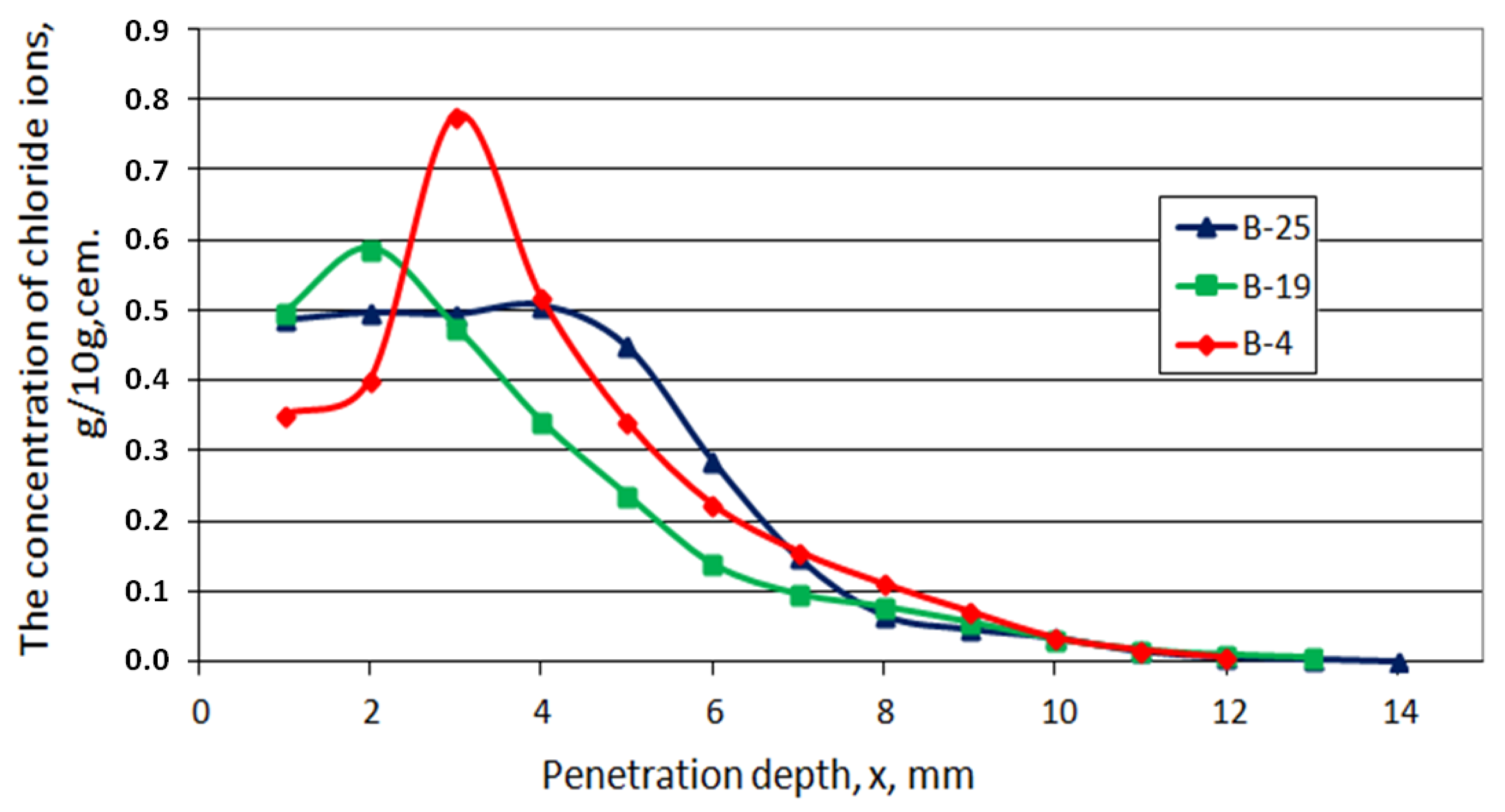 Materials 15 02930 g015 550