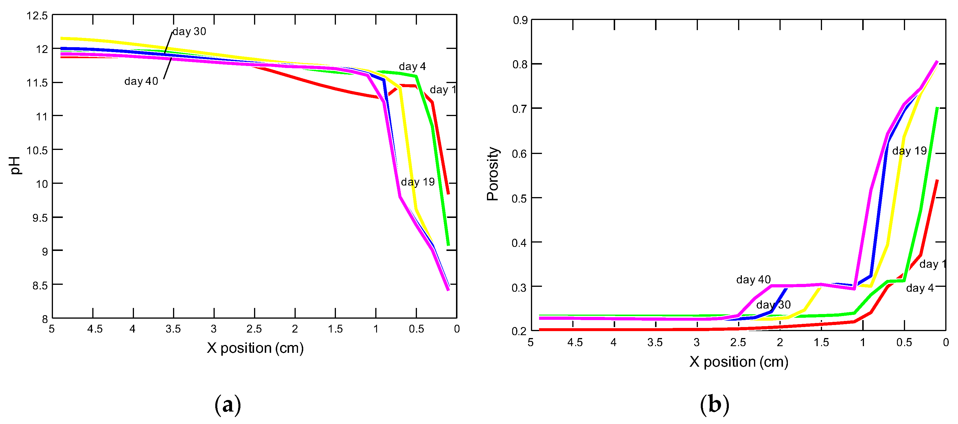 Materials 15 02930 g017 550