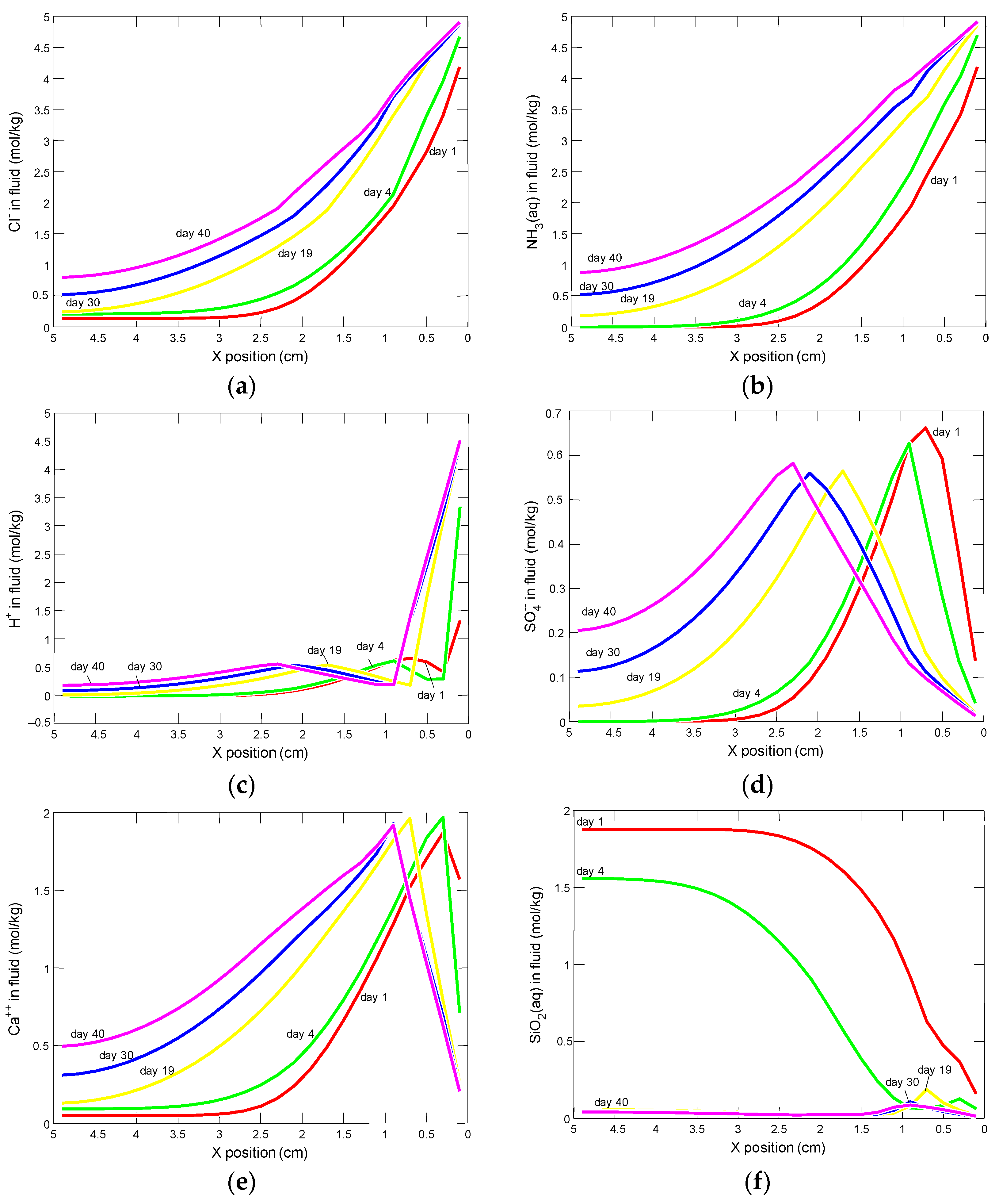 Materials 15 02930 g018 550