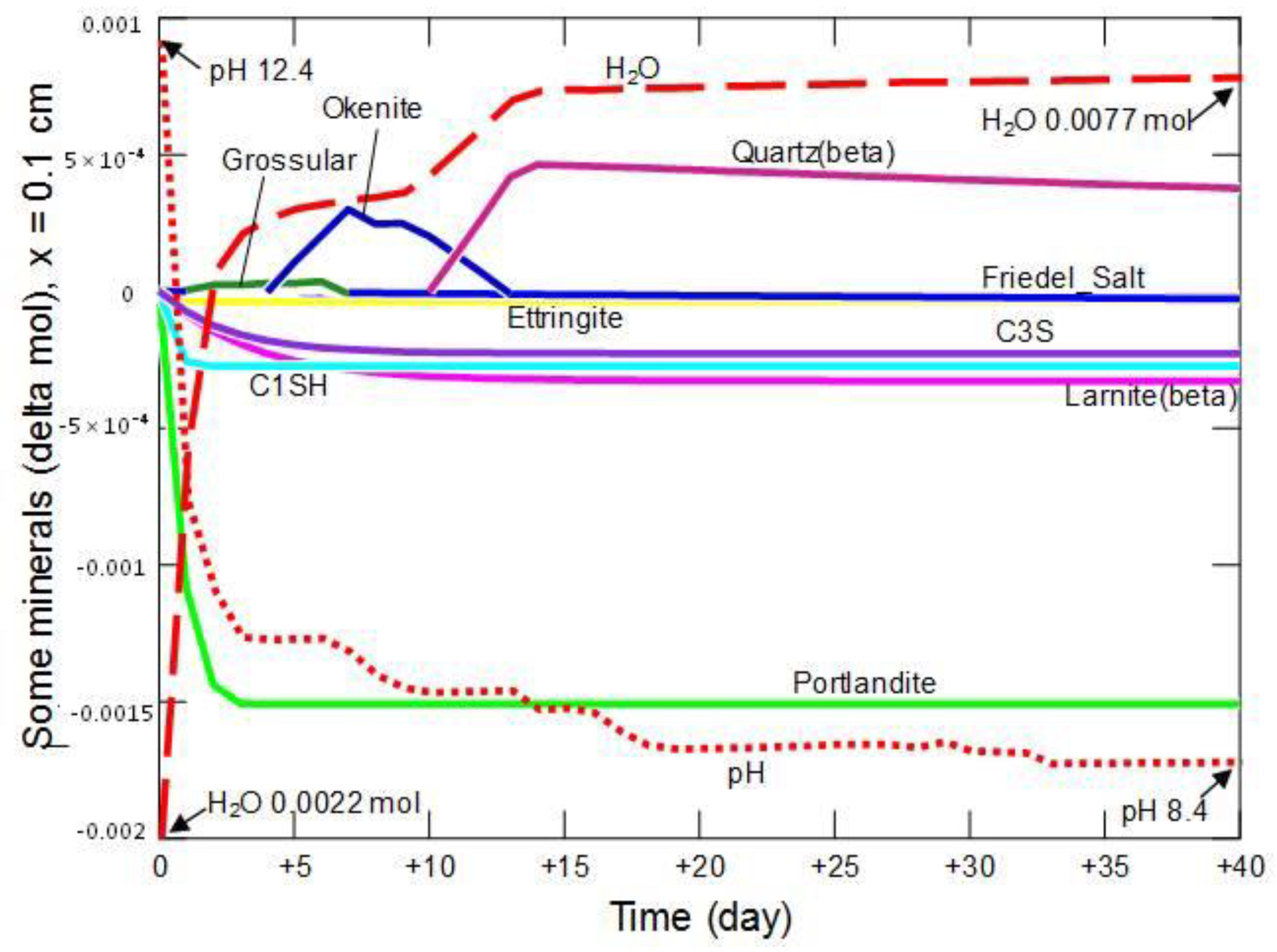 Materials 15 02930 g019 550