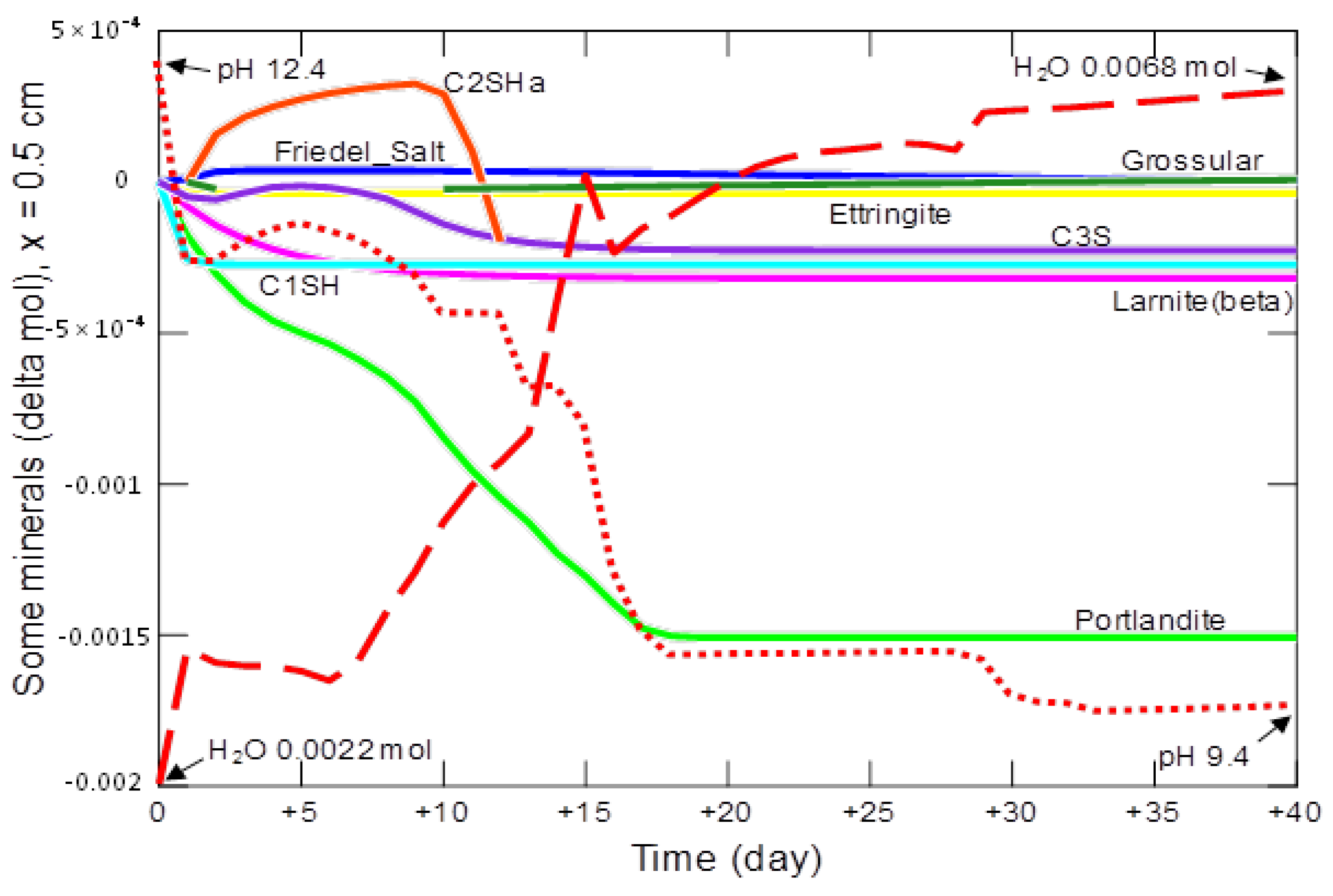 Materials 15 02930 g020 550