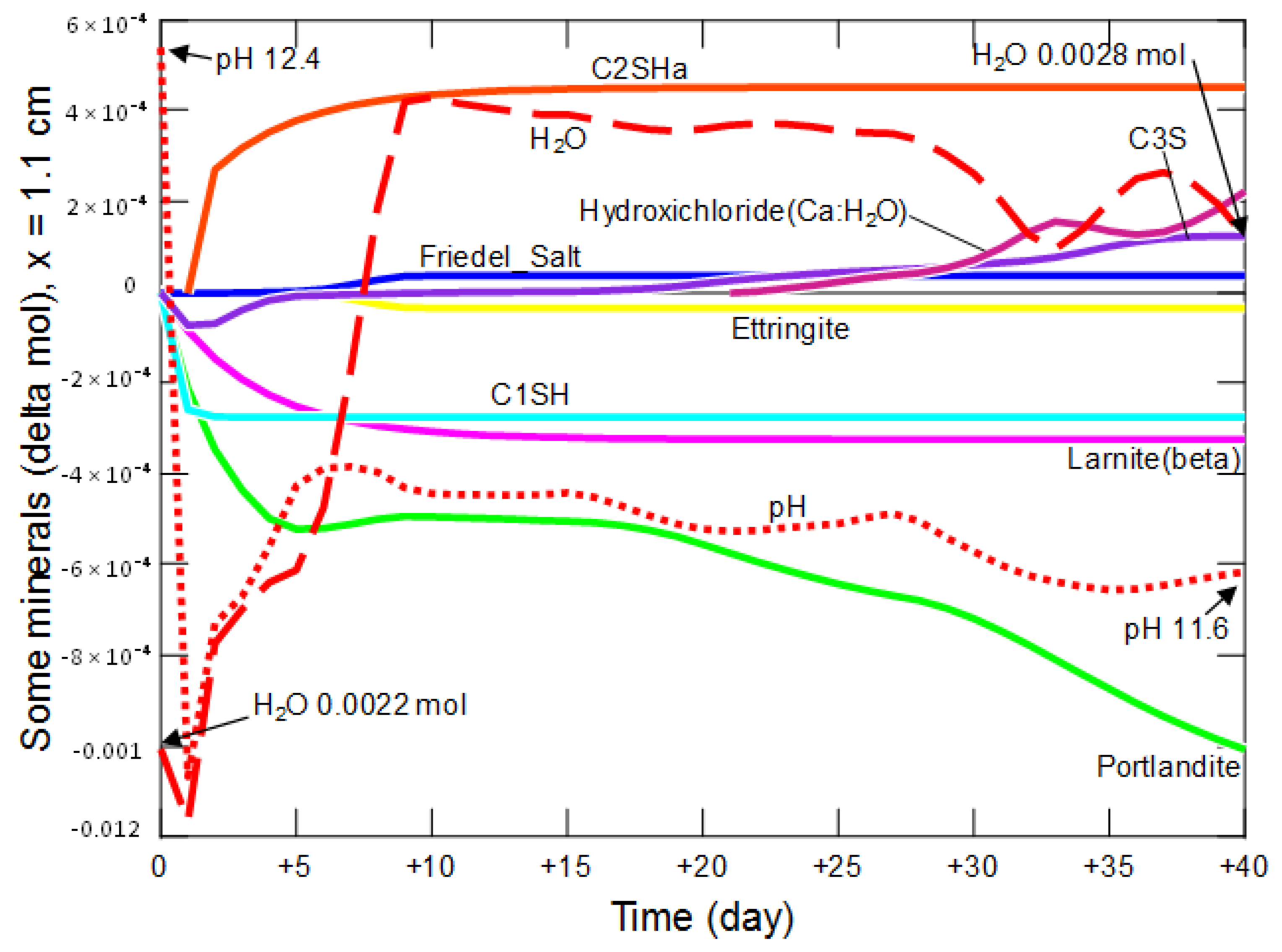 Materials 15 02930 g021 550