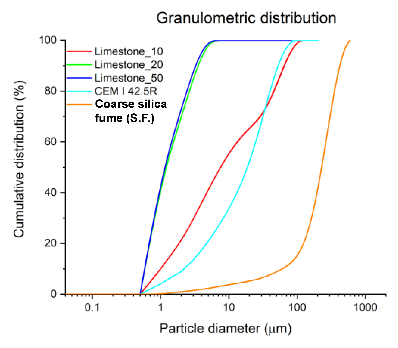Materials 15 02933 g001 550