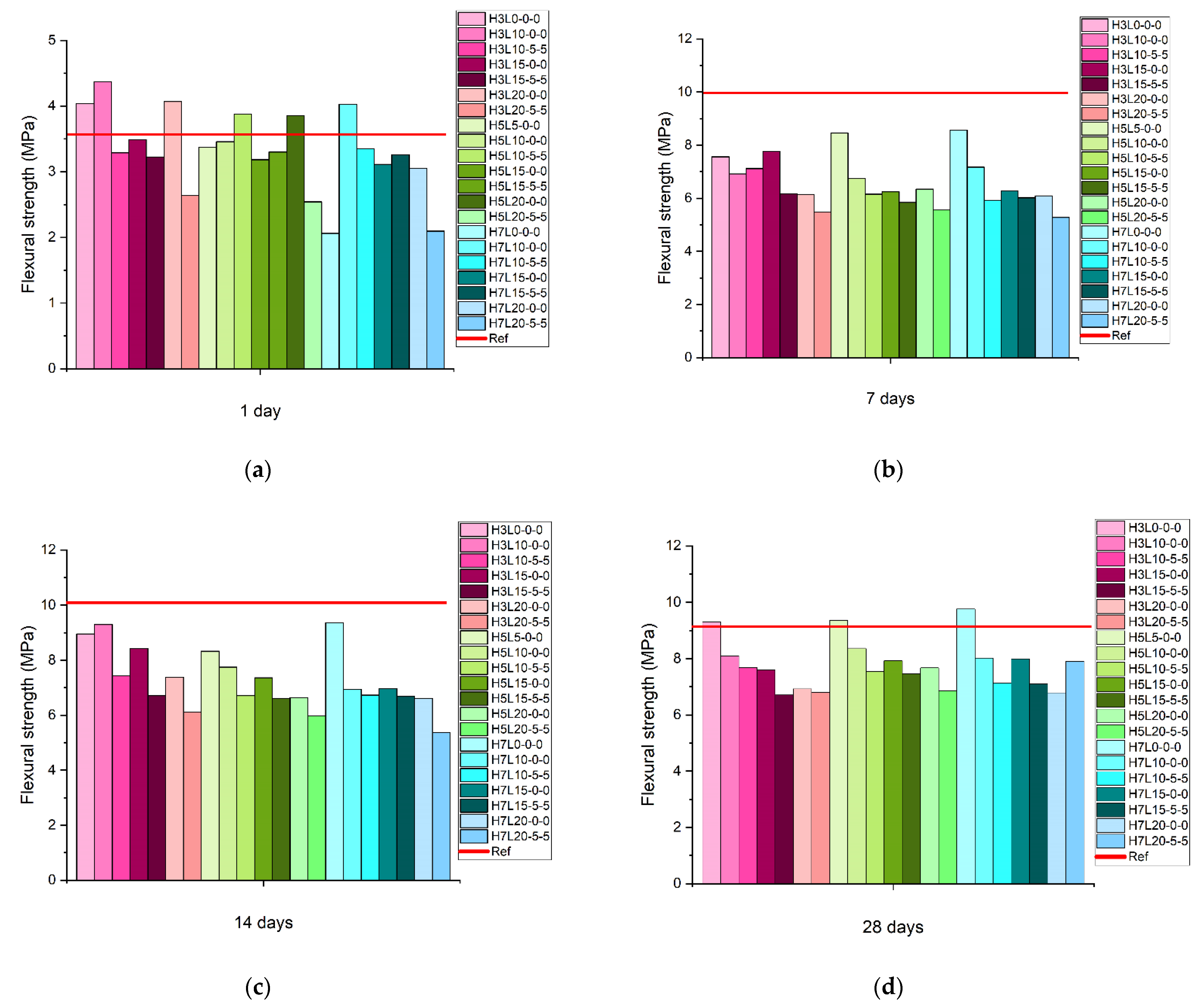 Materials 15 02933 g002 550