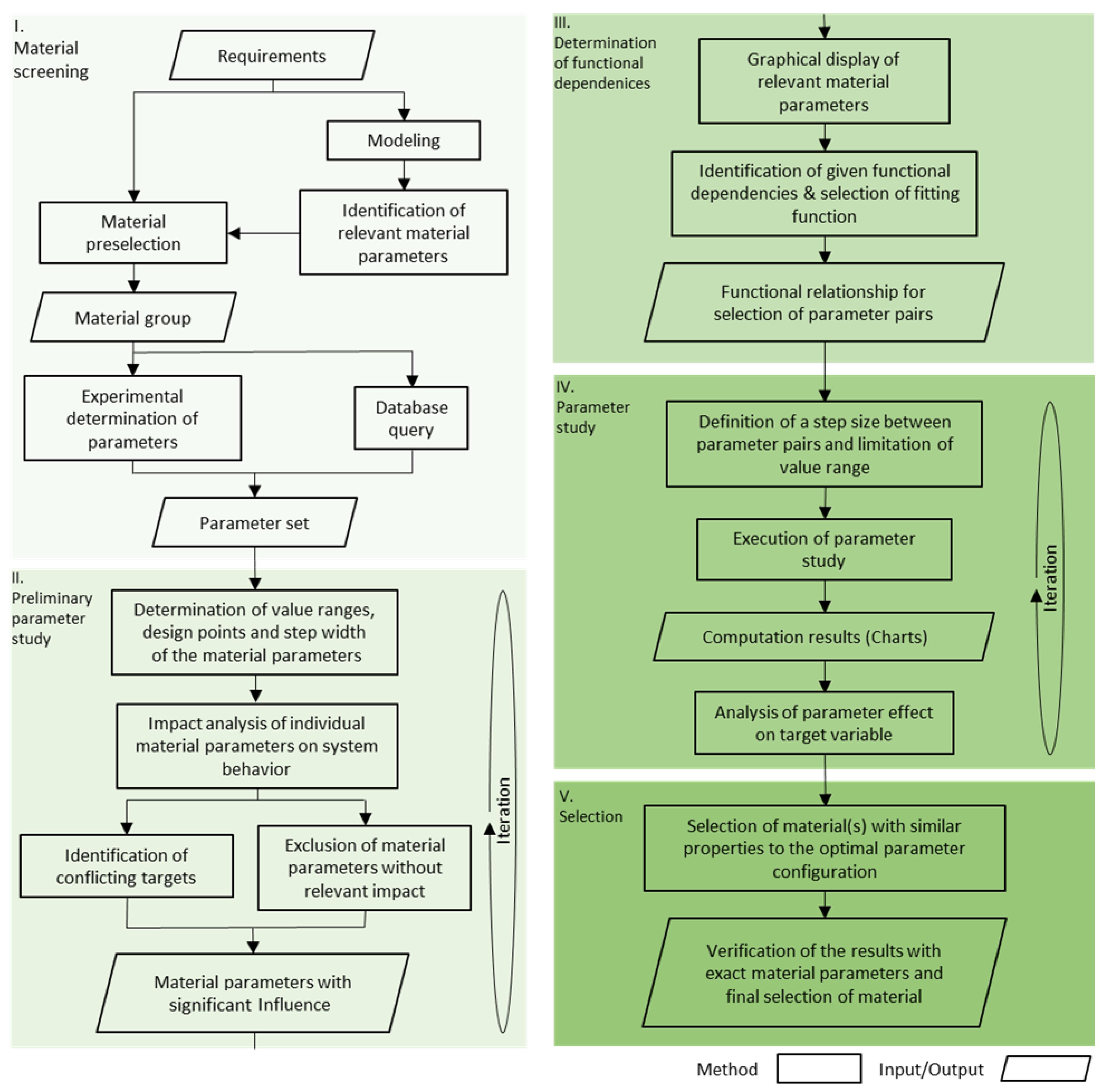 Materials 15 02935 g001 550