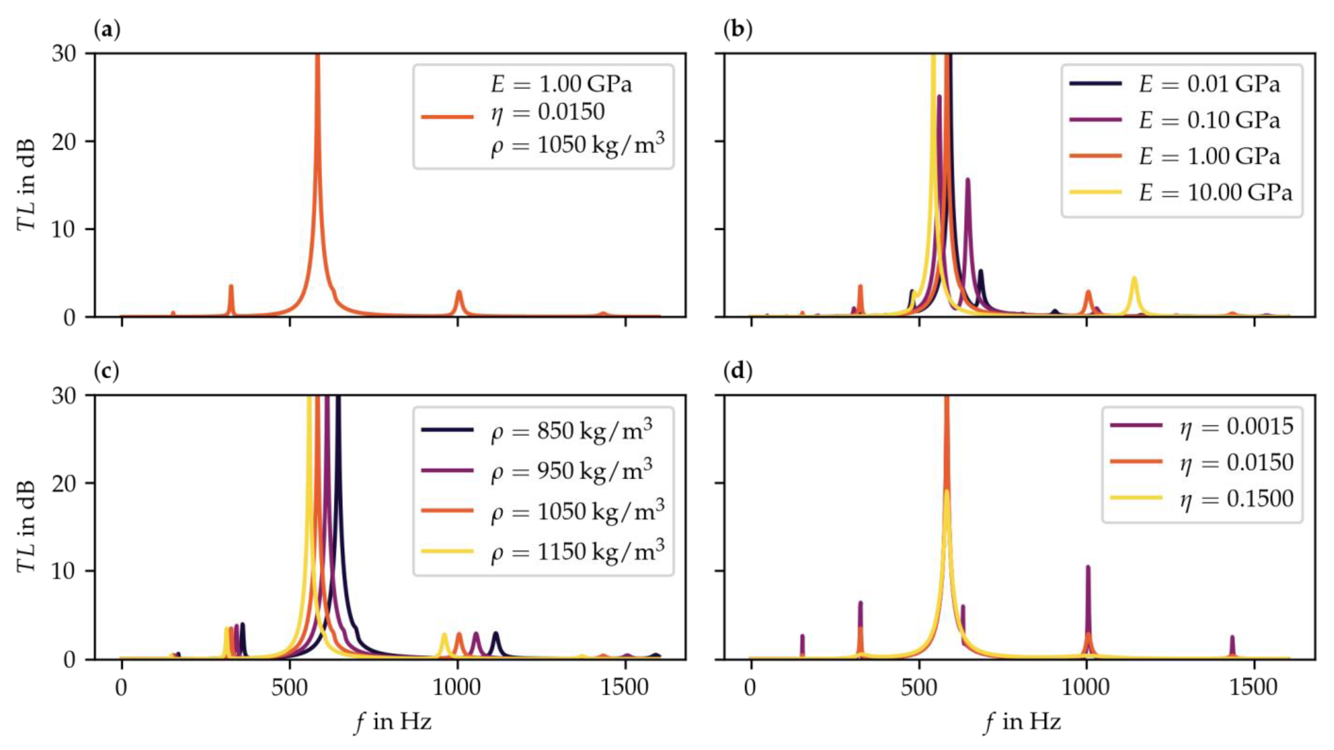 Materials 15 02935 g003 550