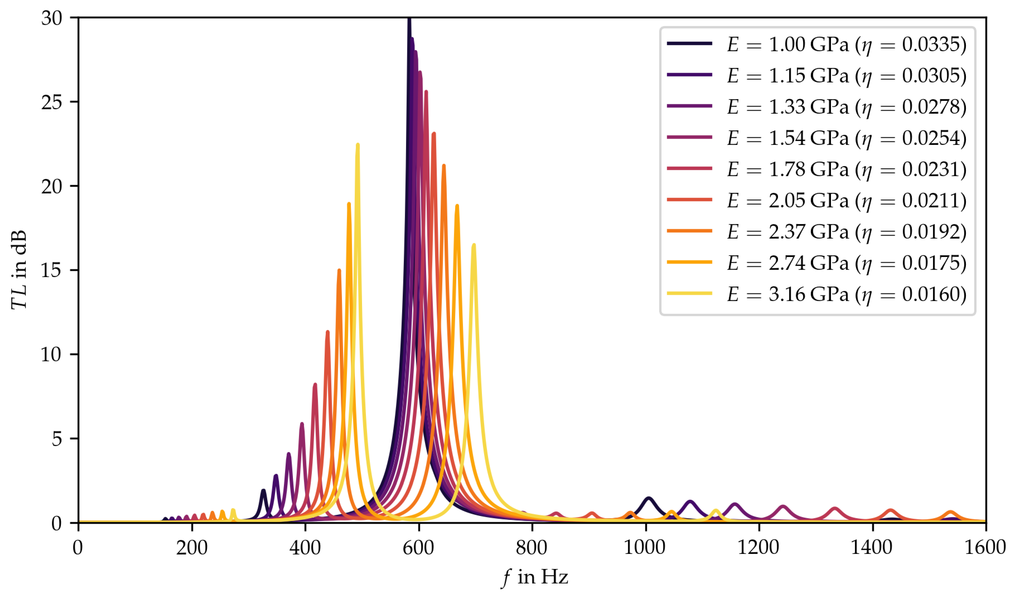 Materials 15 02935 g006 550