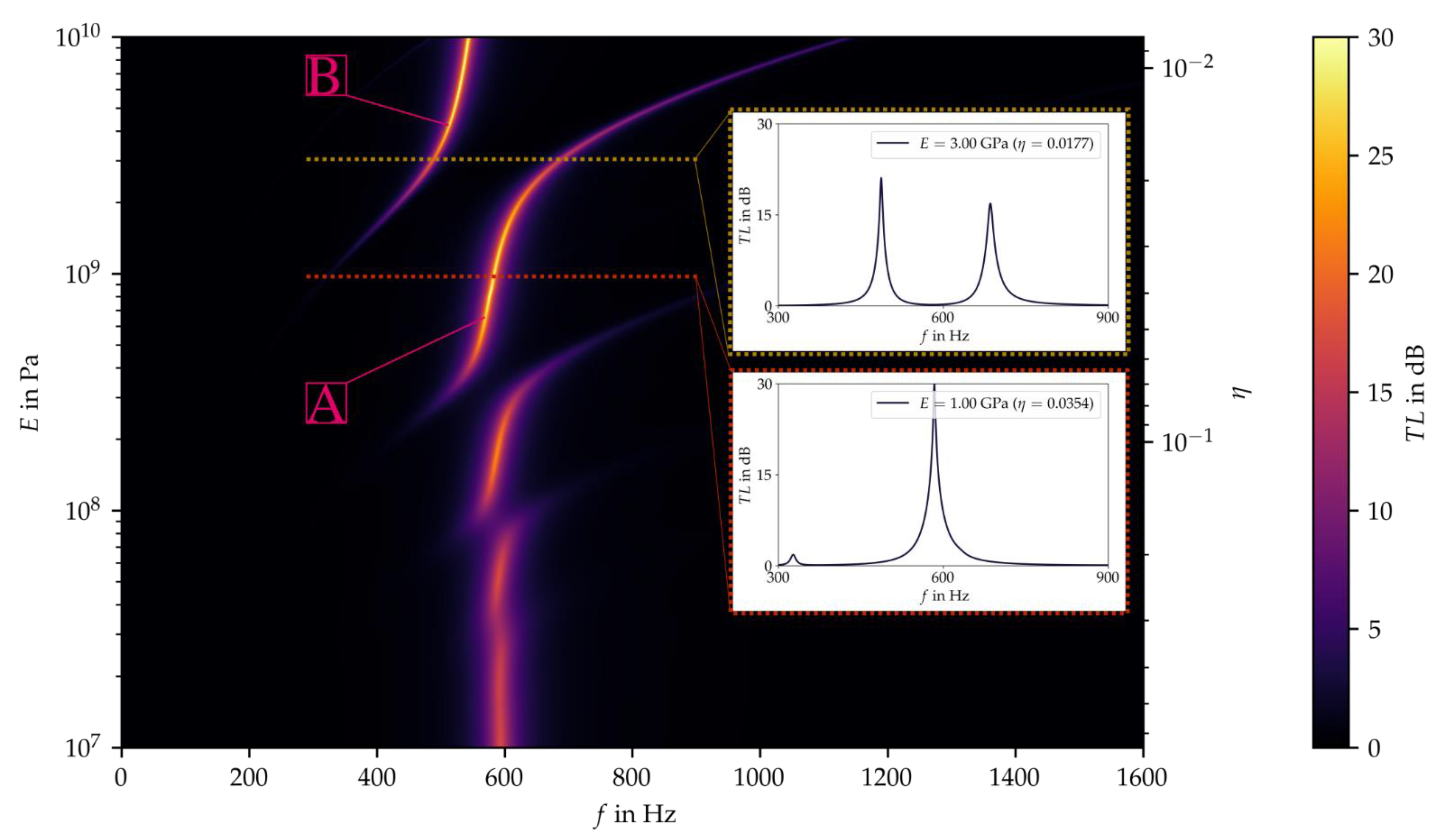 Materials 15 02935 g007 550