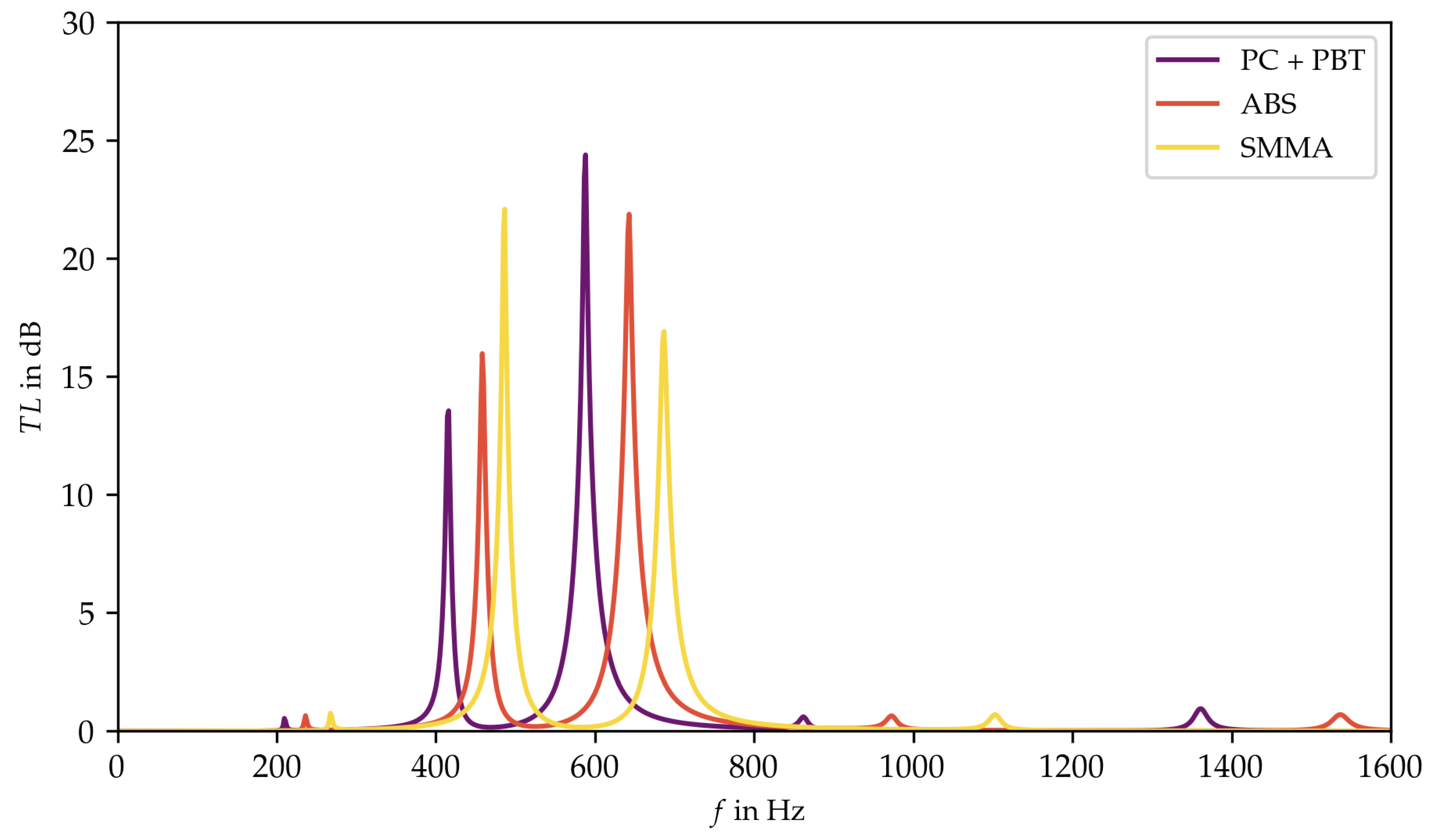 Materials 15 02935 g008 550