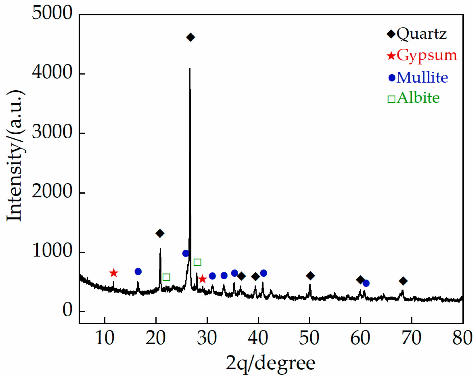 Materials 15 02936 g001