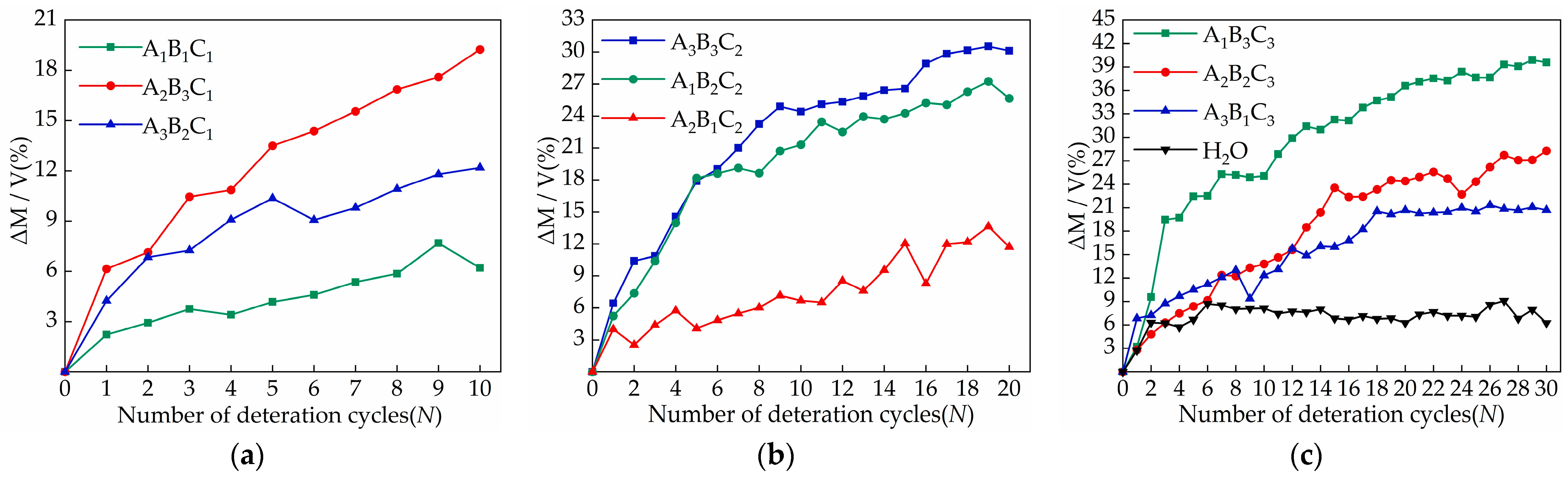 Materials 15 02936 g004
