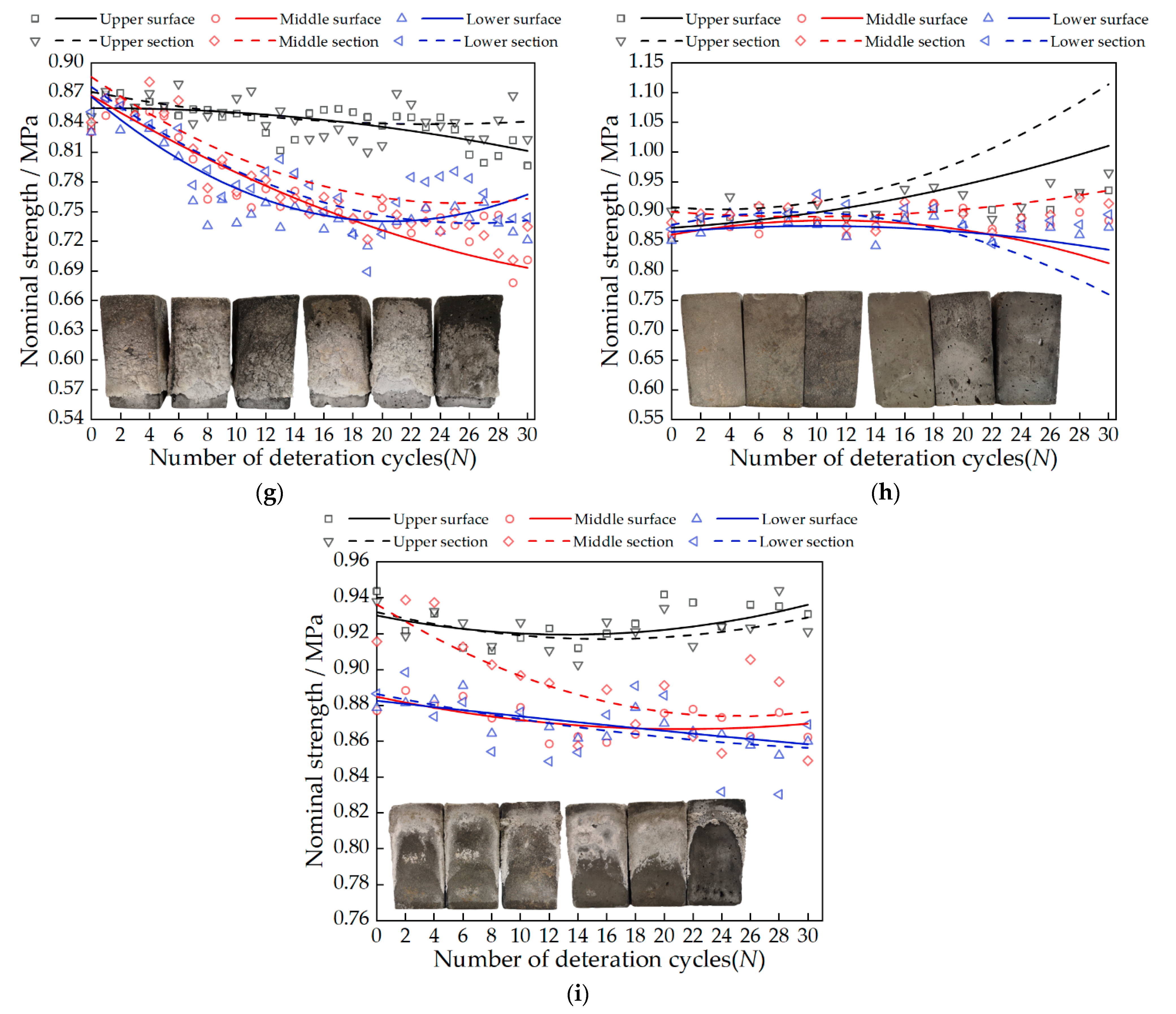 Materials 15 02936 g005b