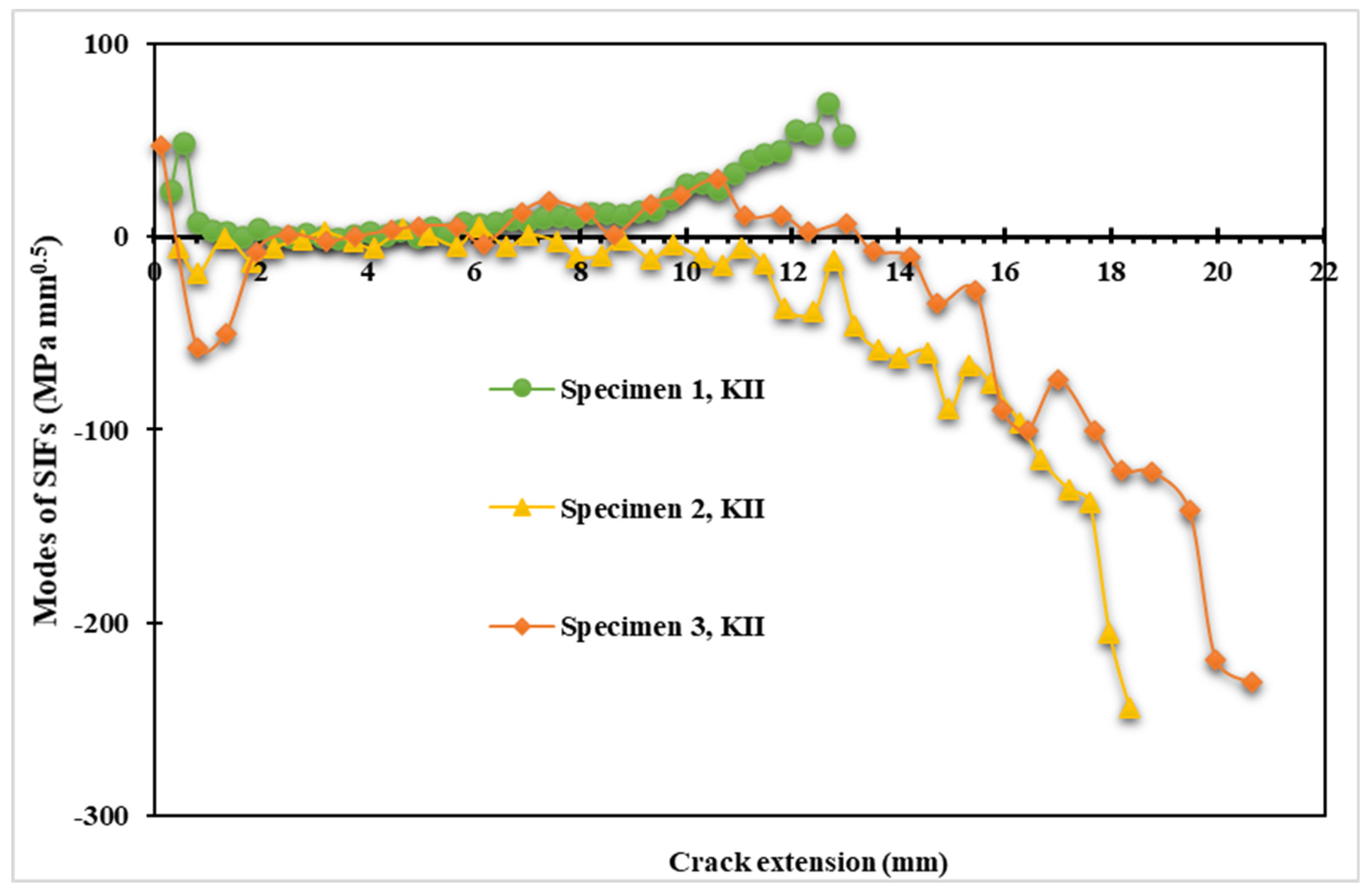Materials 15 02937 g010