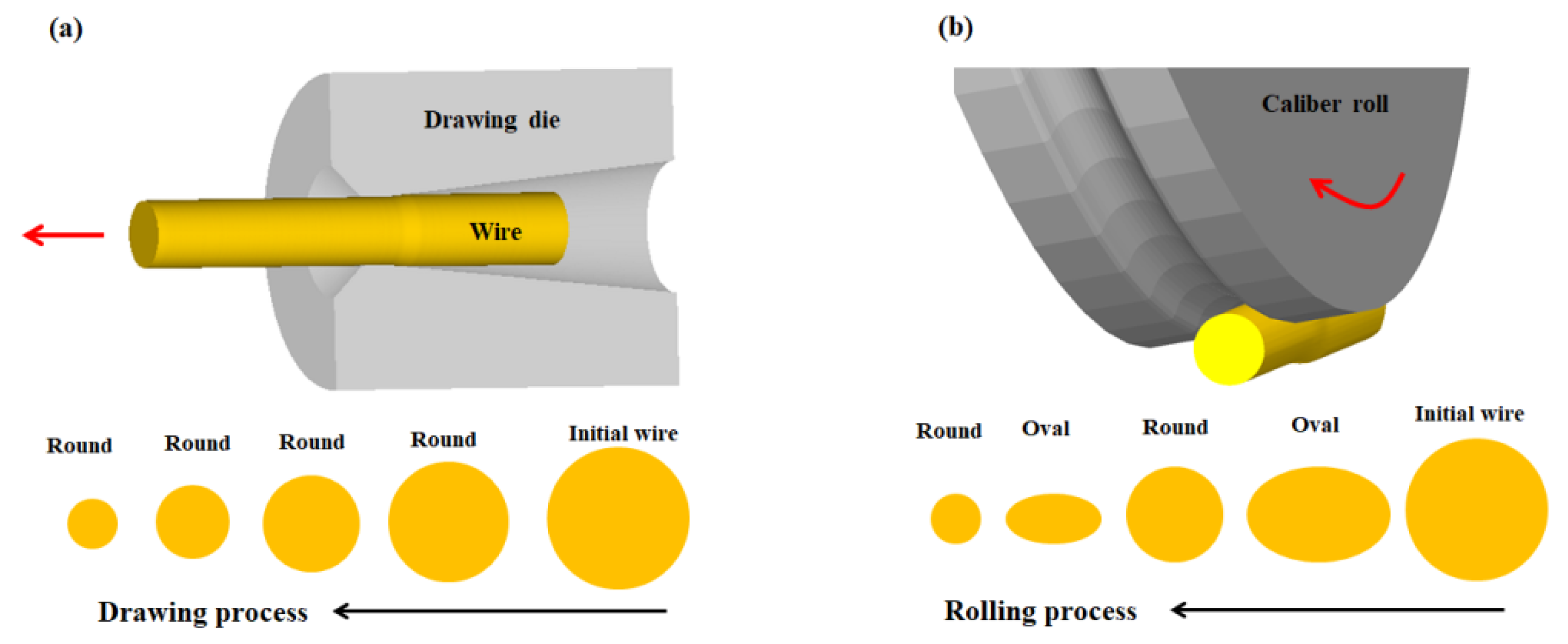 PDF) Flow Stress Analysis using the Kocks–Mecking Model for  Ferrite–Cementite Steels with Various Ferrite Grain Sizes