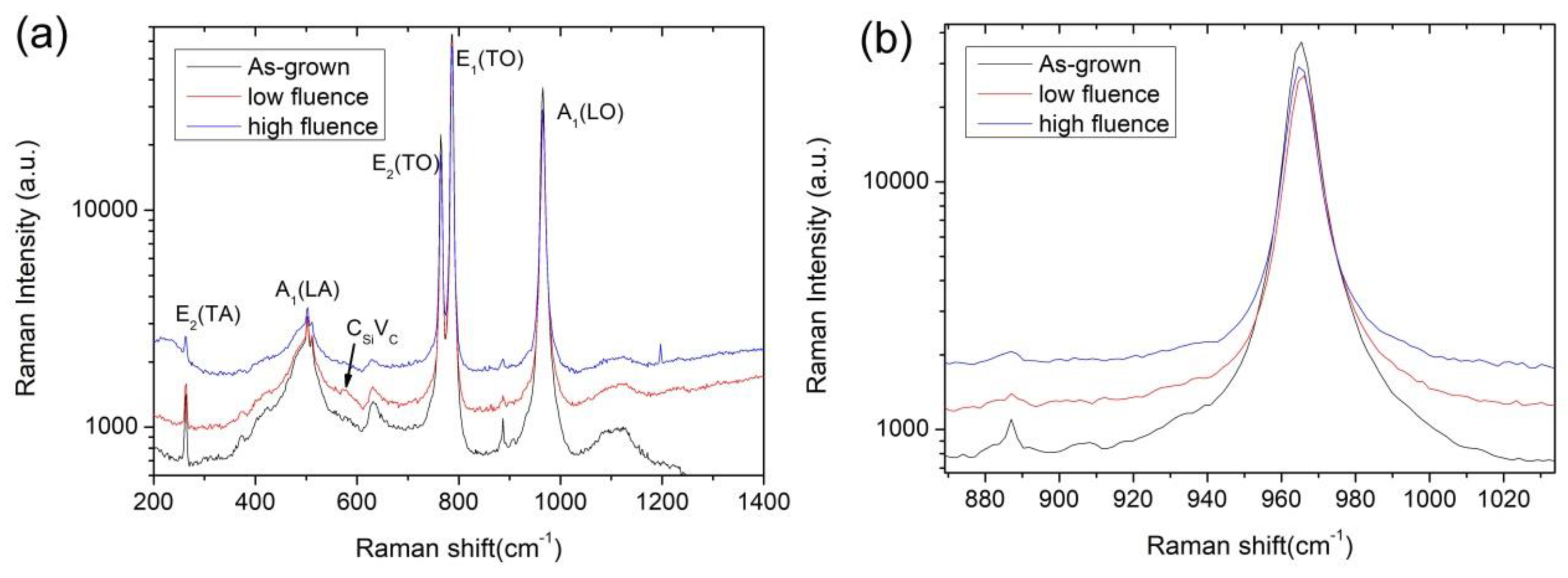Materials 15 02941 g001 550