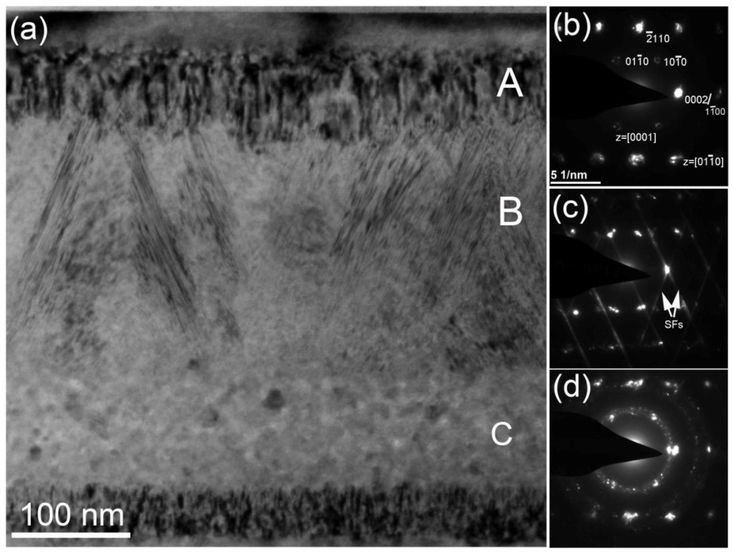 Materials 15 02941 g005 550