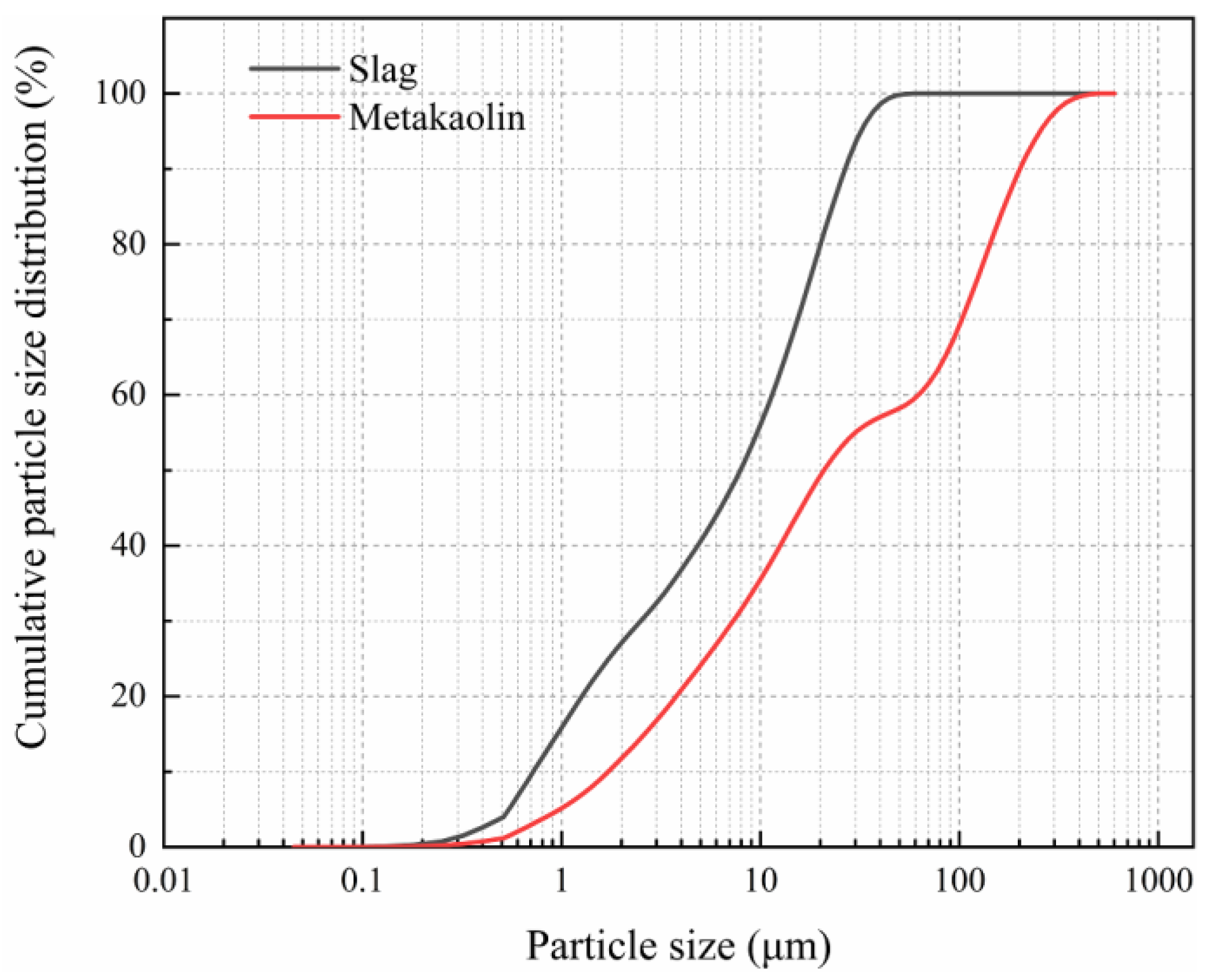 Materials 15 02944 g001 550