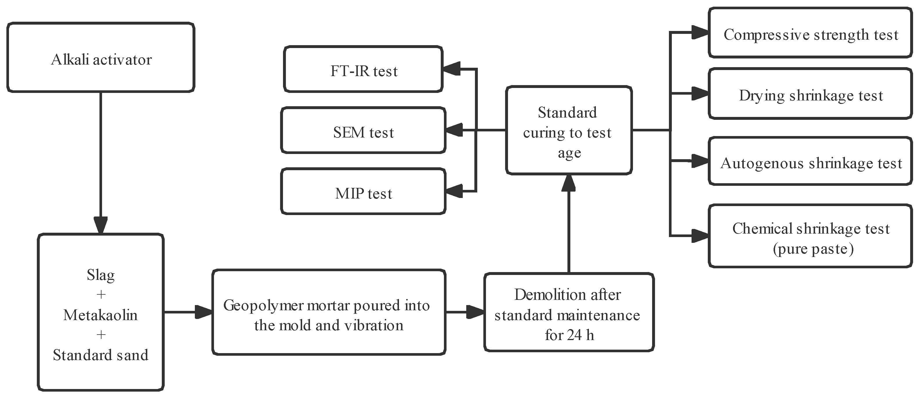 Materials 15 02944 g002 550