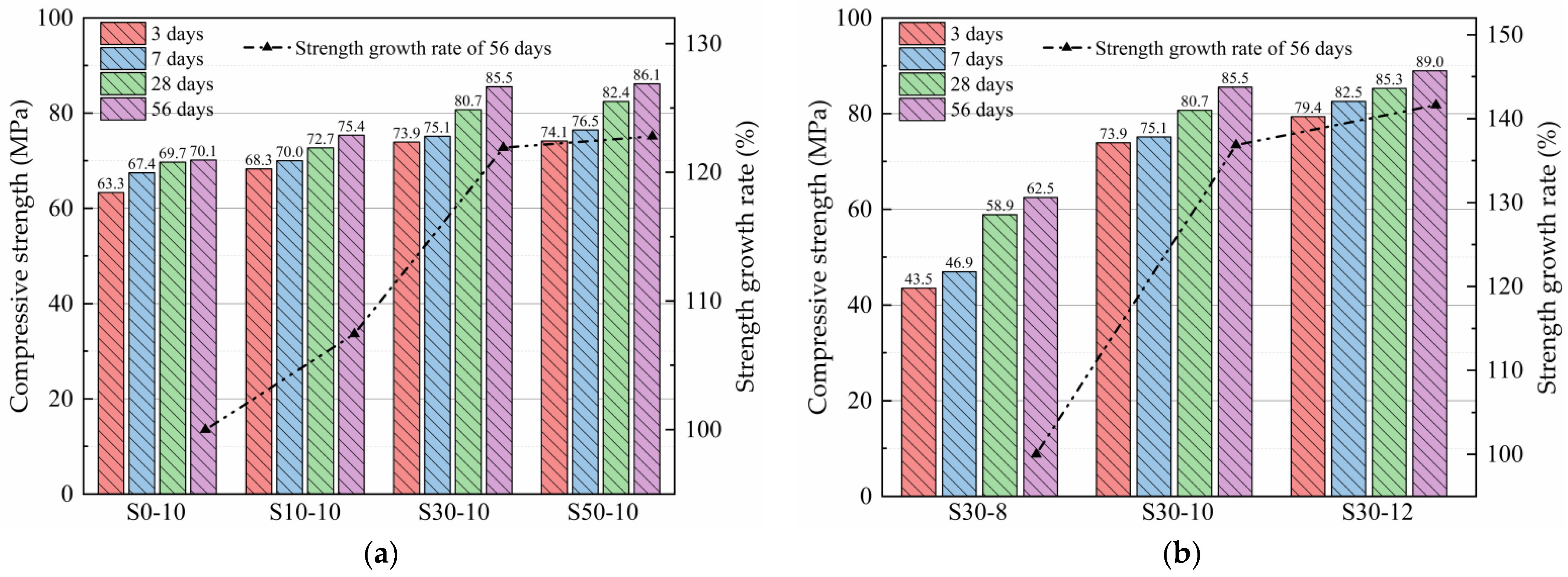 Materials 15 02944 g003 550