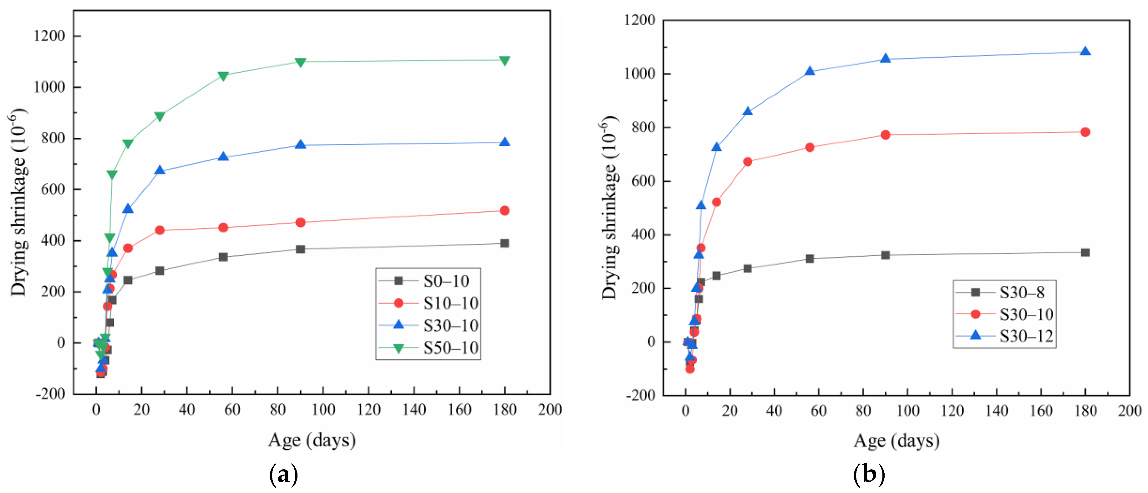 Materials 15 02944 g004 550