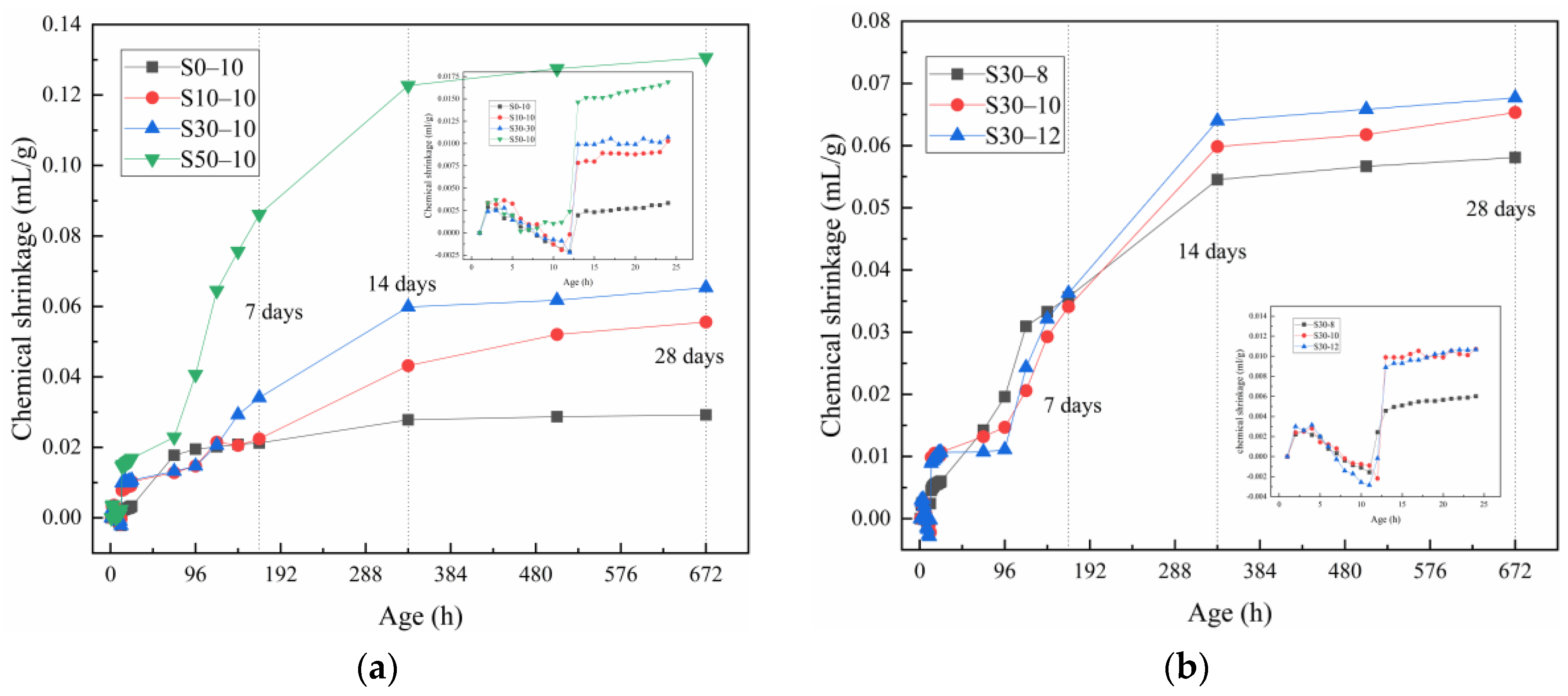 Materials 15 02944 g006 550