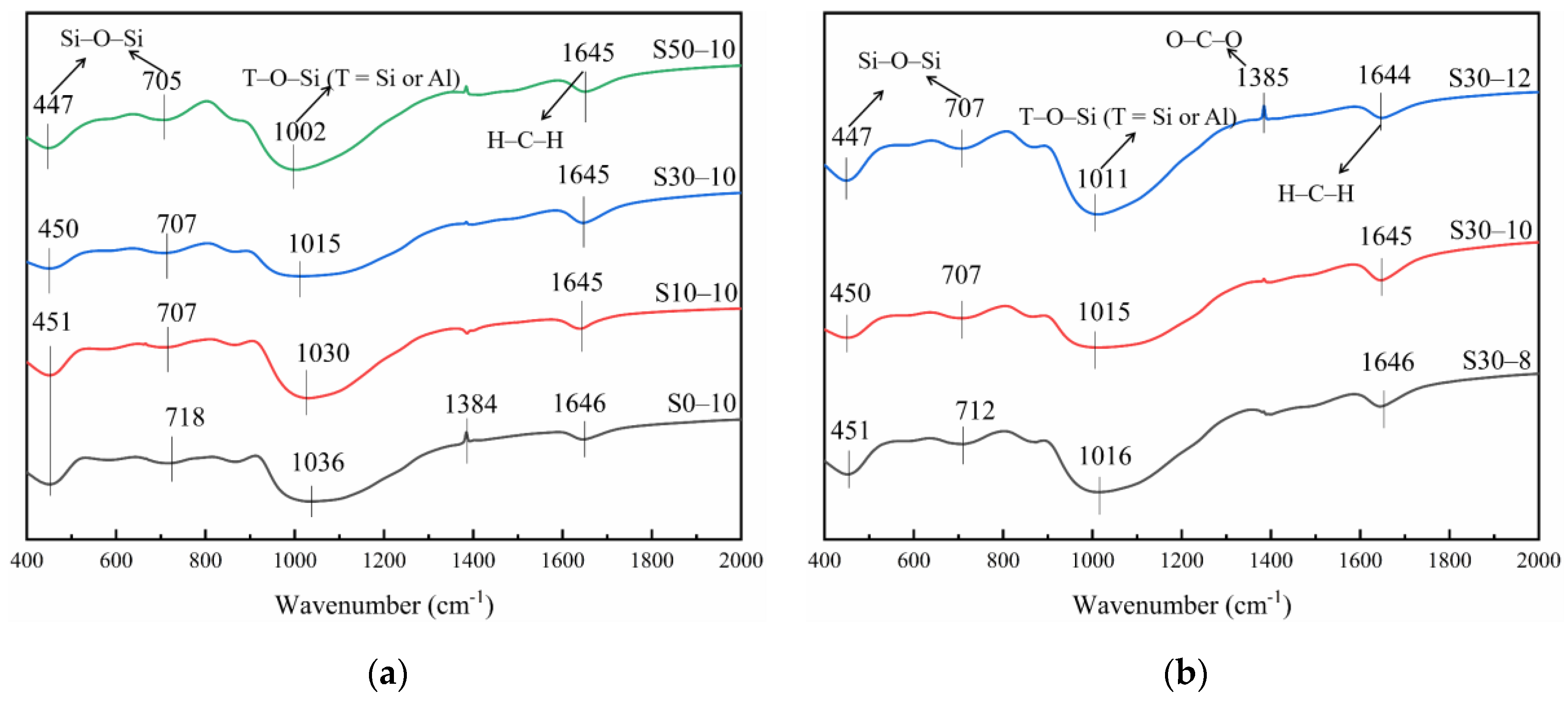 Materials 15 02944 g007 550