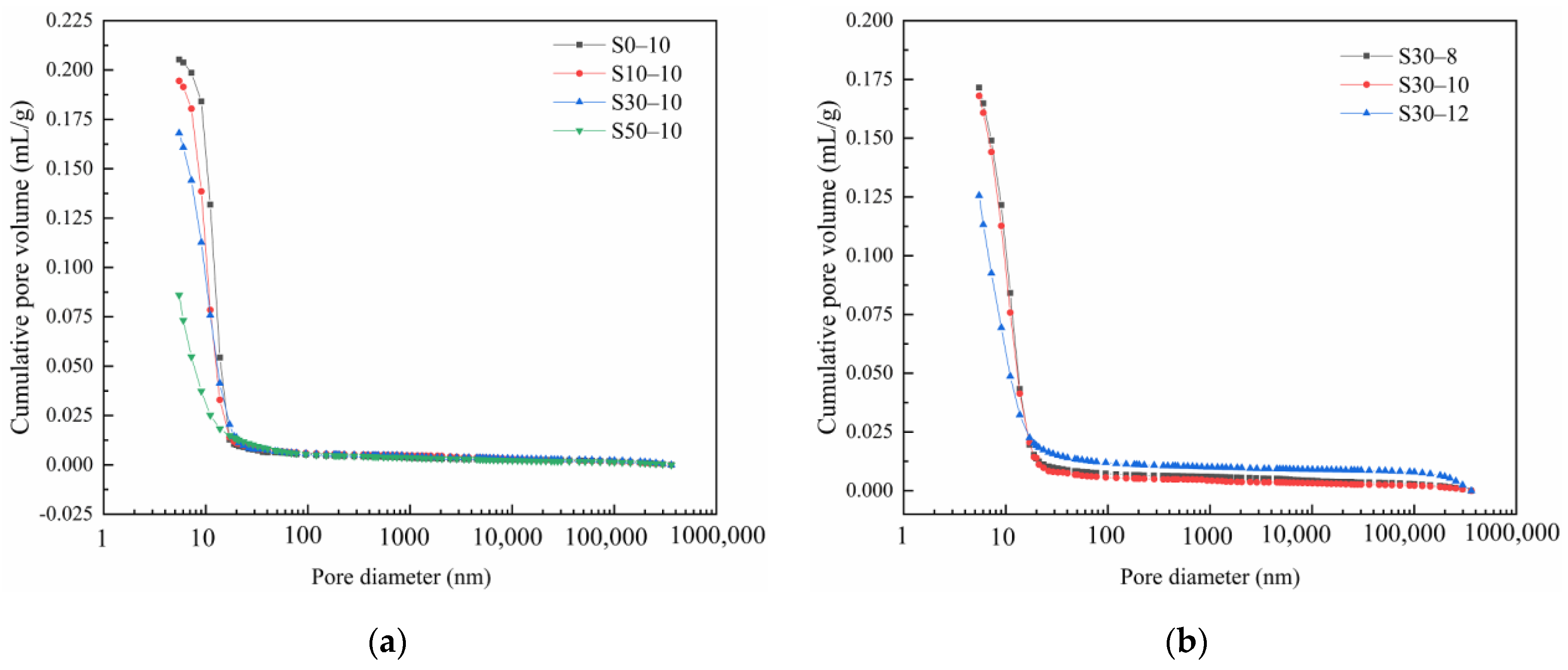 Materials 15 02944 g009 550