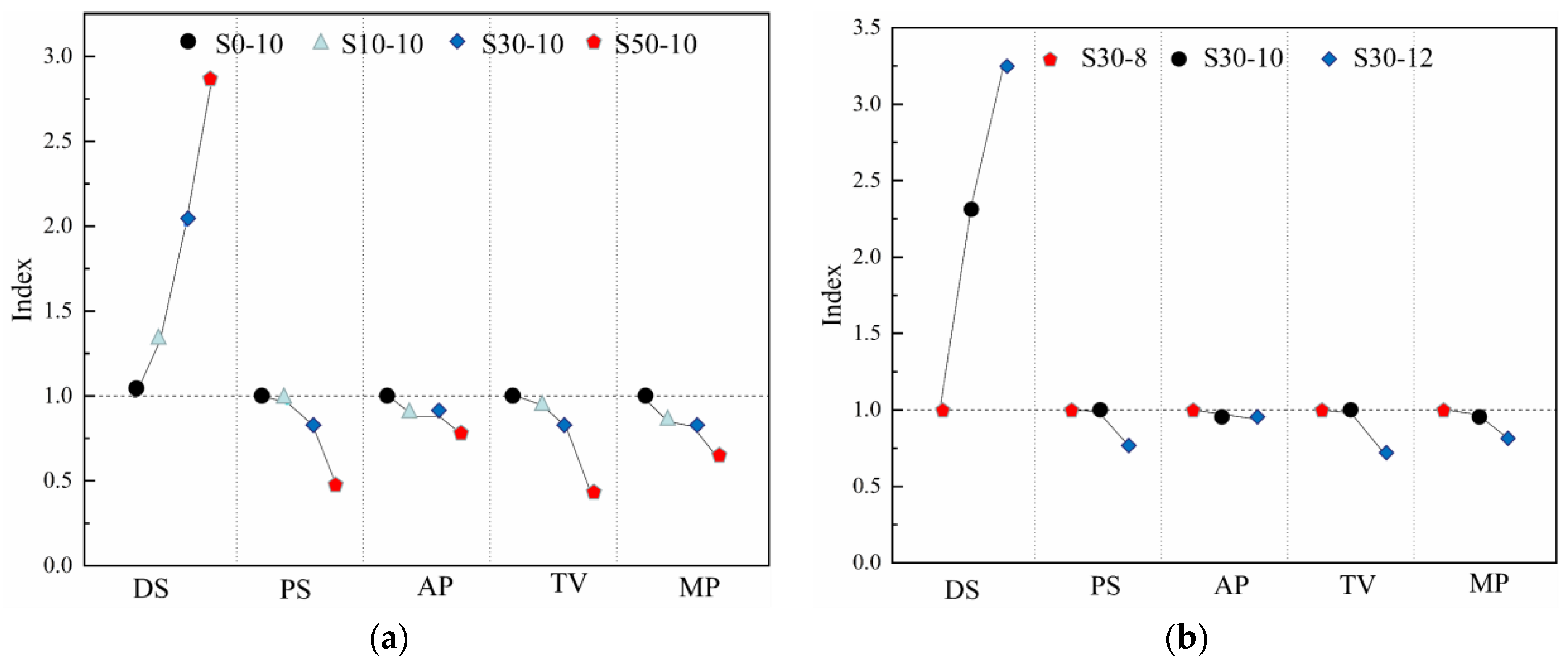 Materials 15 02944 g010 550