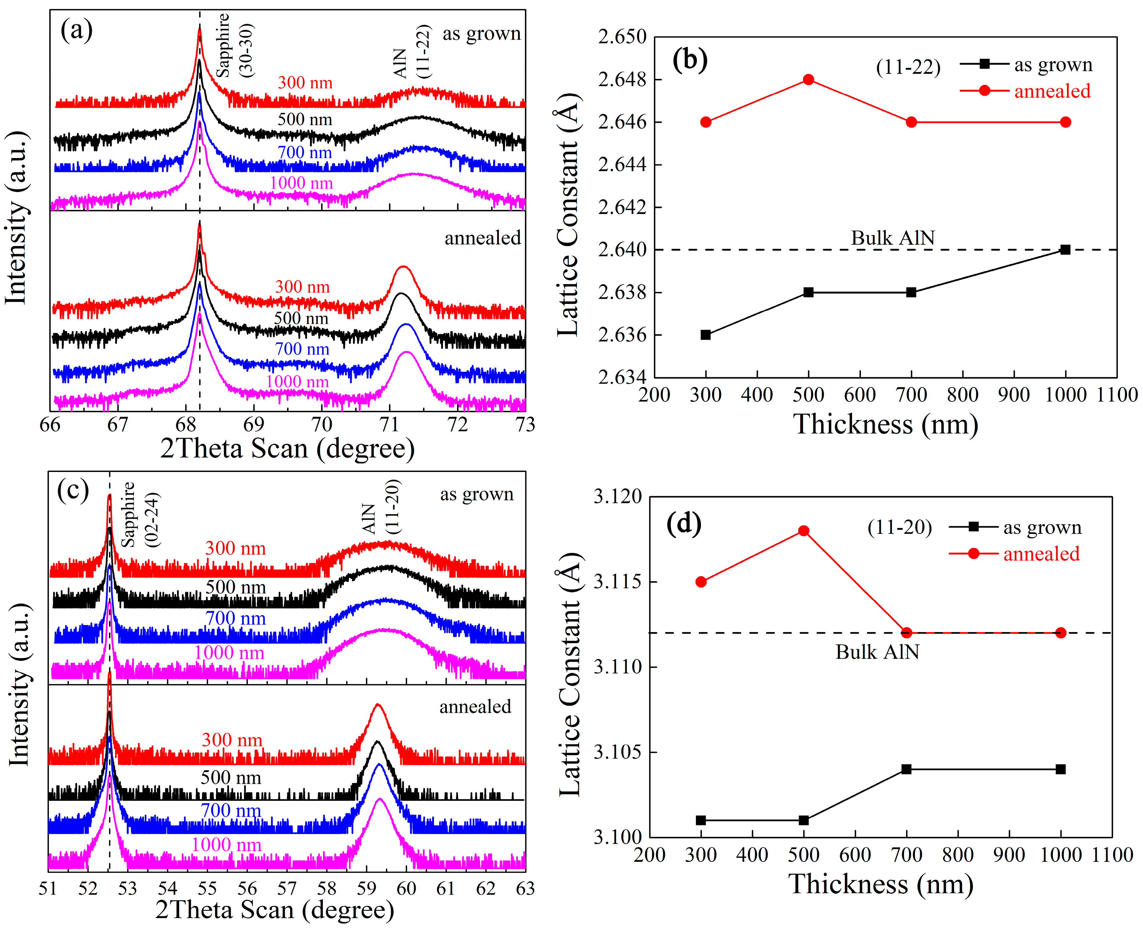 Materials 15 02945 g003 550