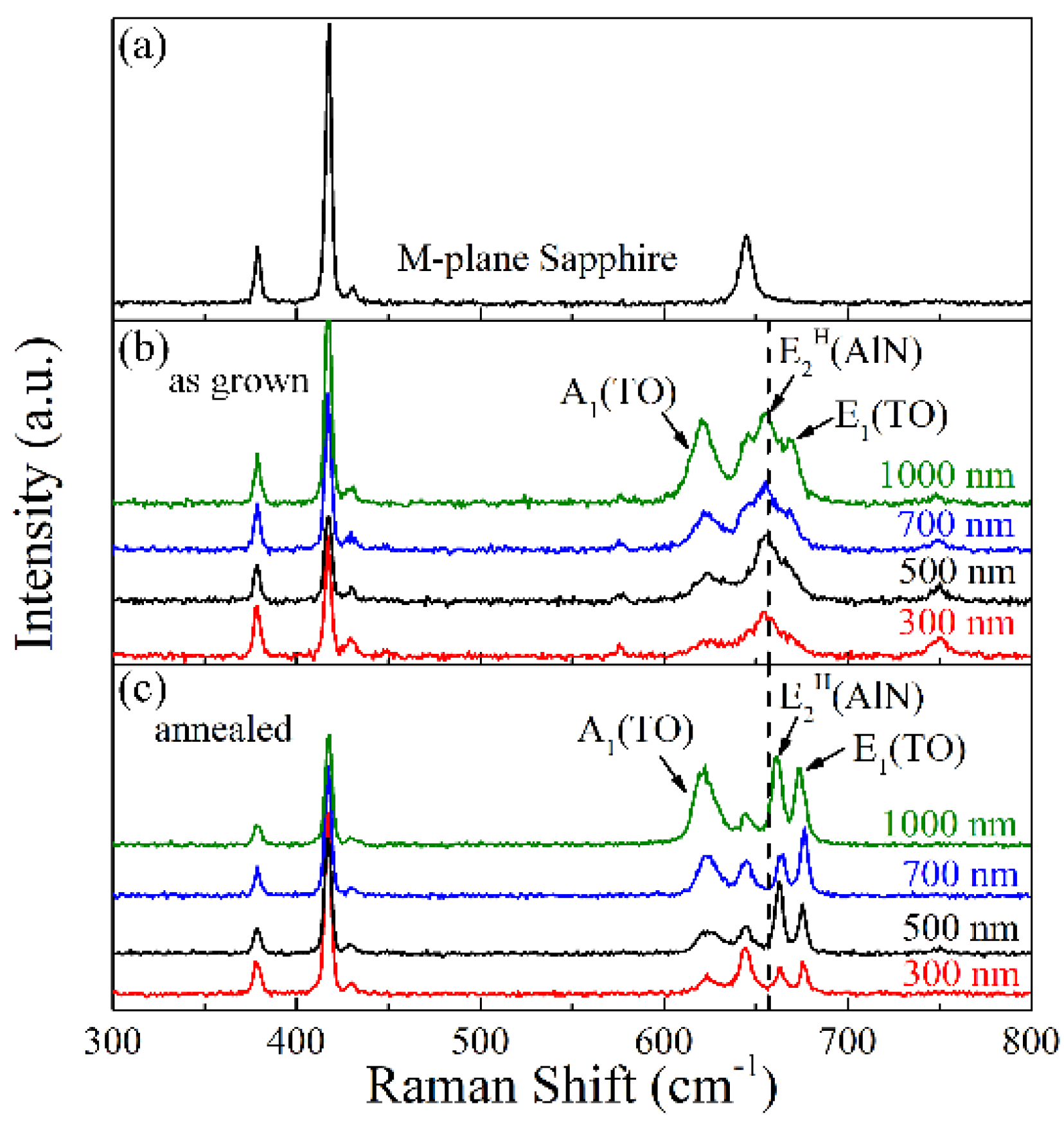 Materials 15 02945 g004 550