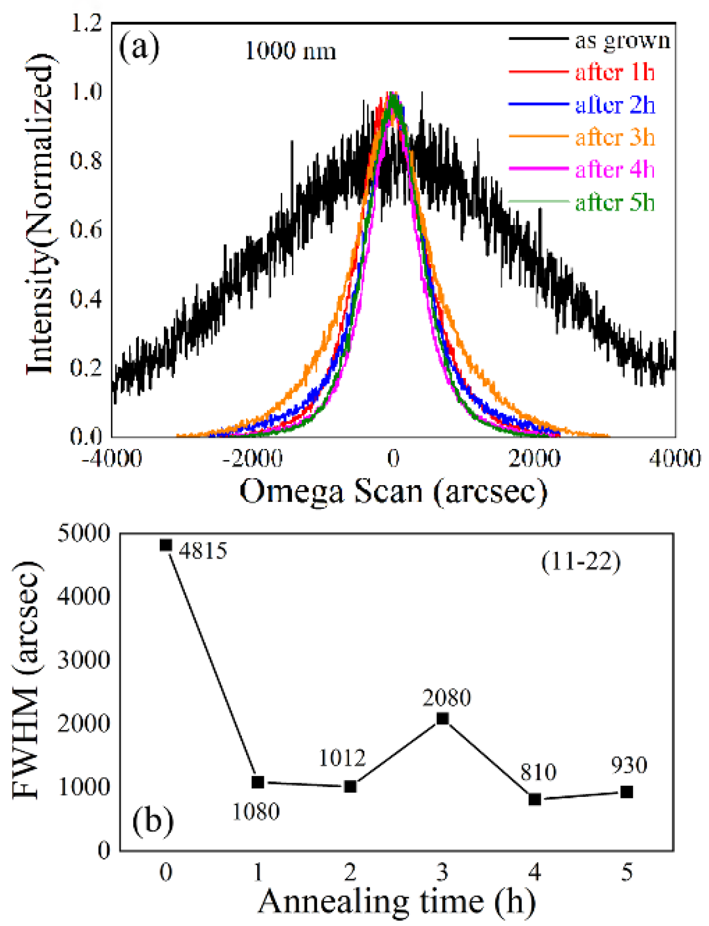 Materials 15 02945 g006 550