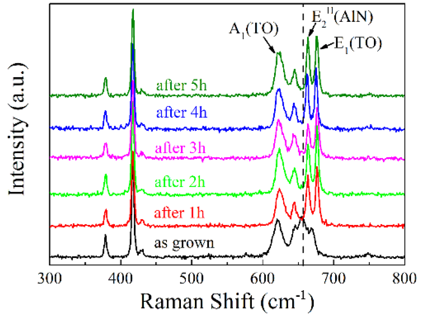 Materials 15 02945 g007 550