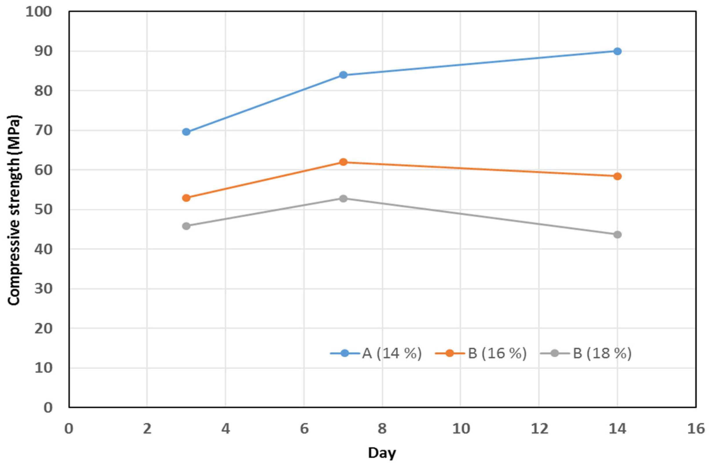 Materials 15 02948 g008 550