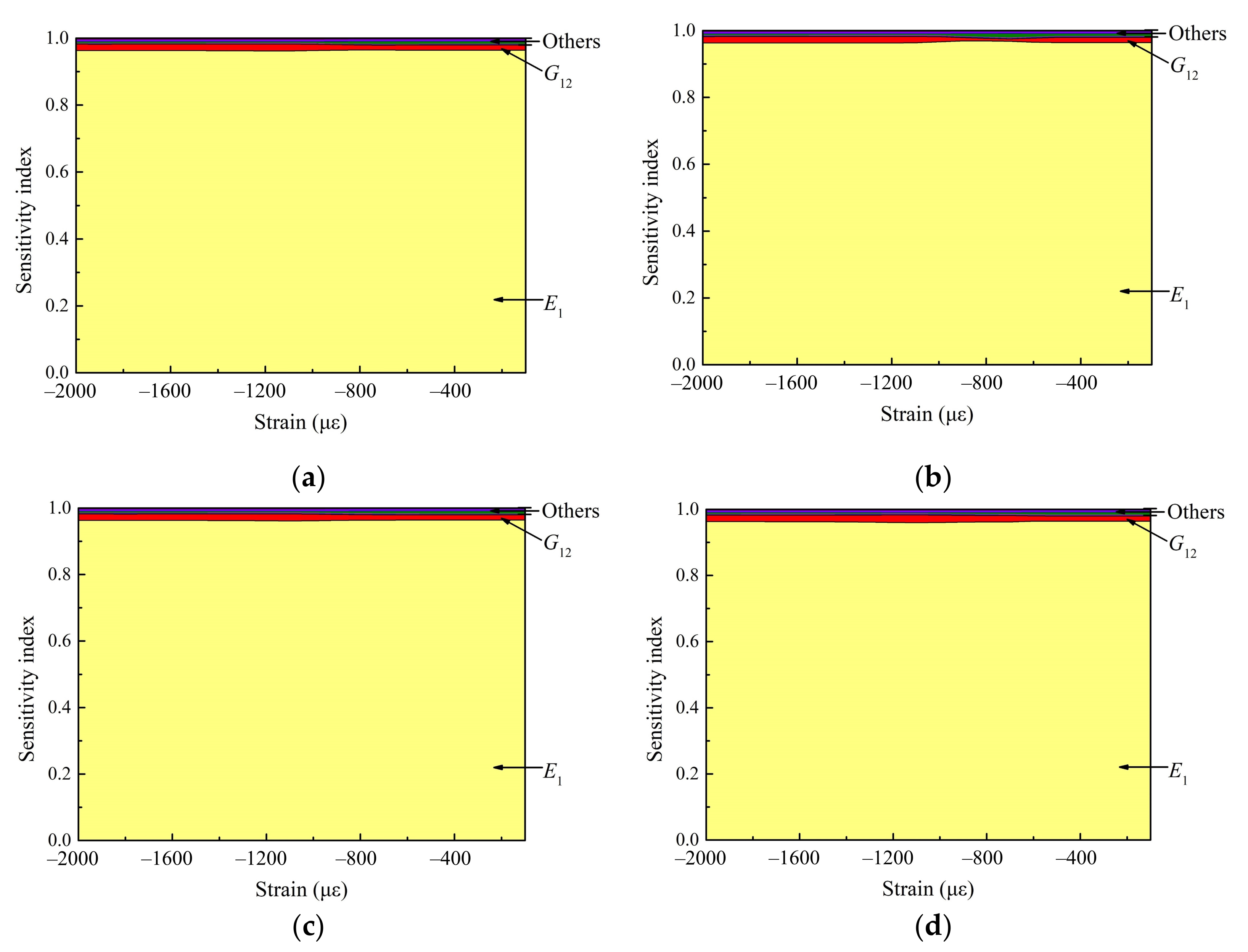 Materials 15 02950 g011