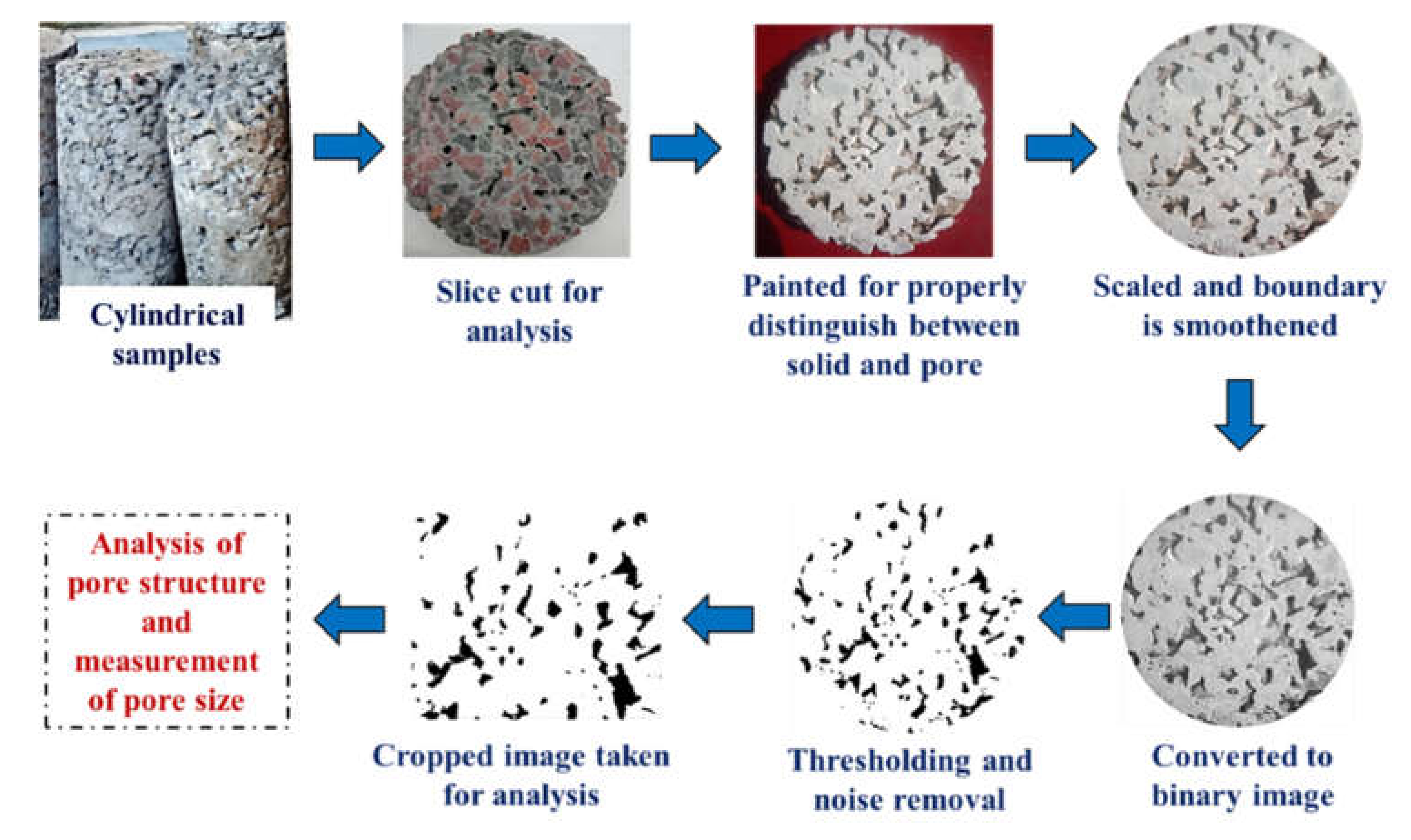 Materials 15 02953 g003