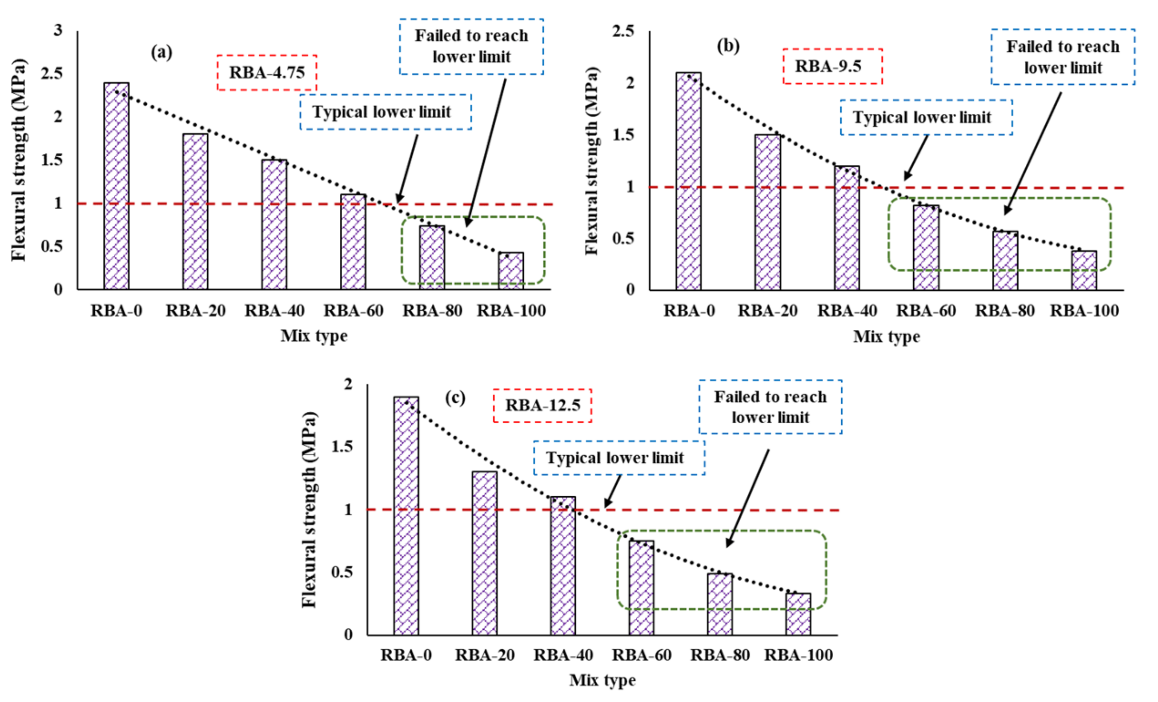 Materials 15 02953 g005