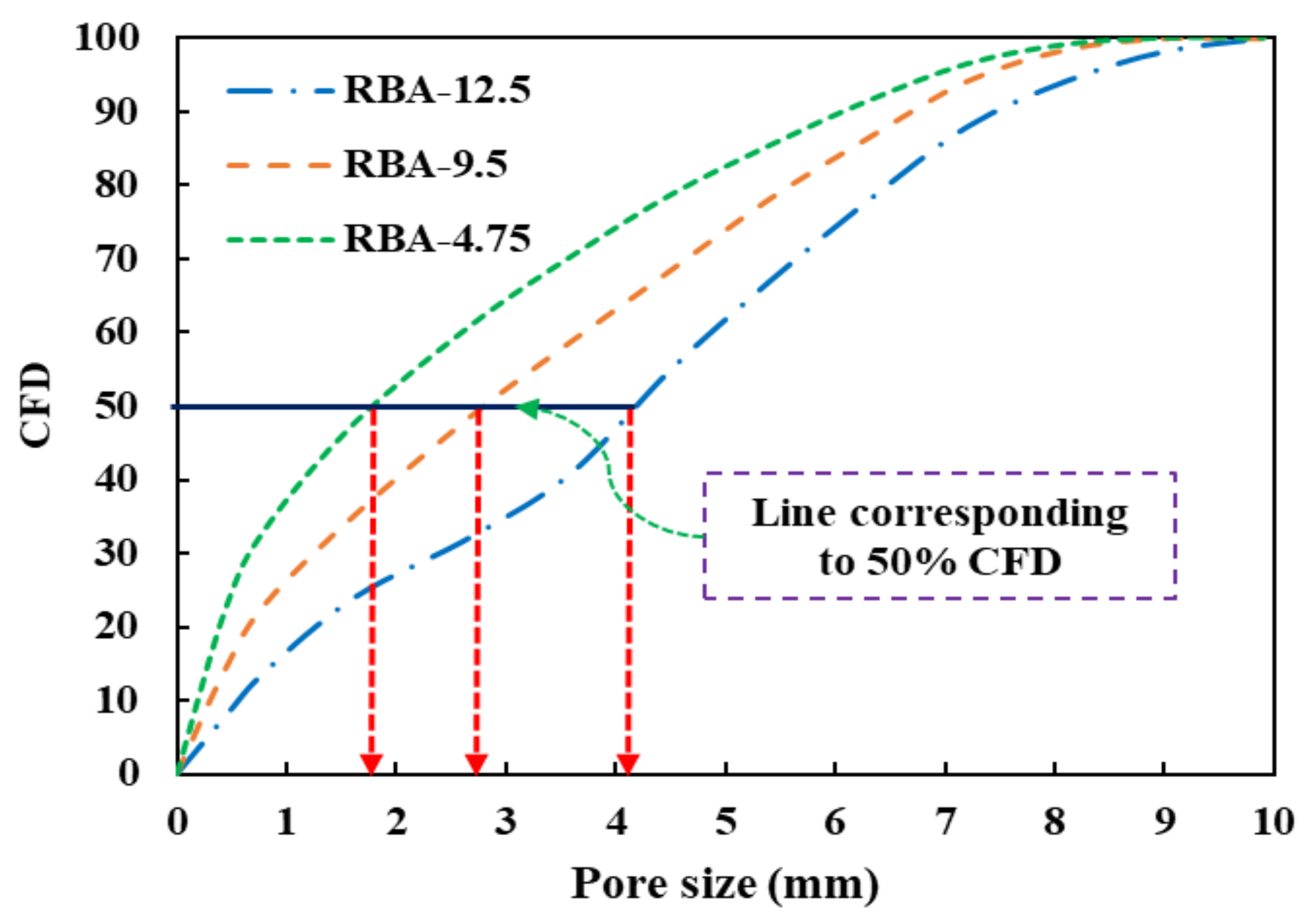 Materials 15 02953 g009