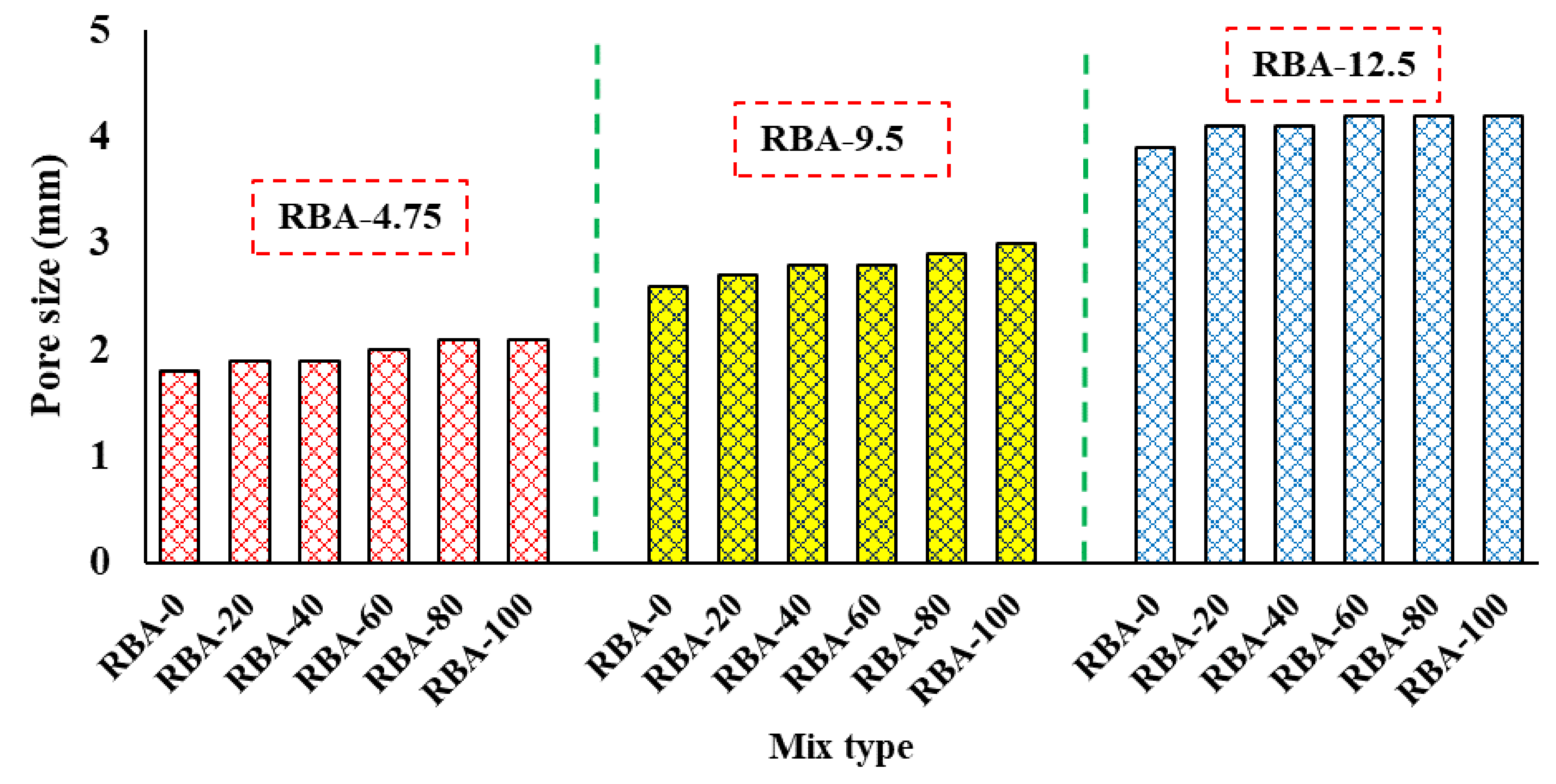 Materials 15 02953 g010