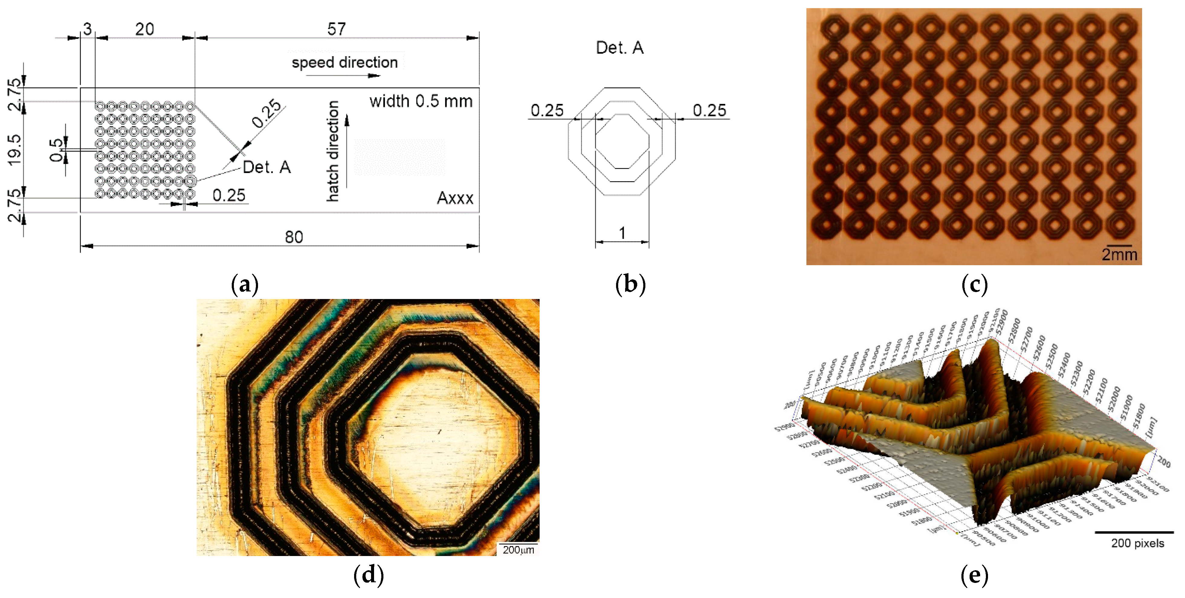 Materials 15 02955 g002