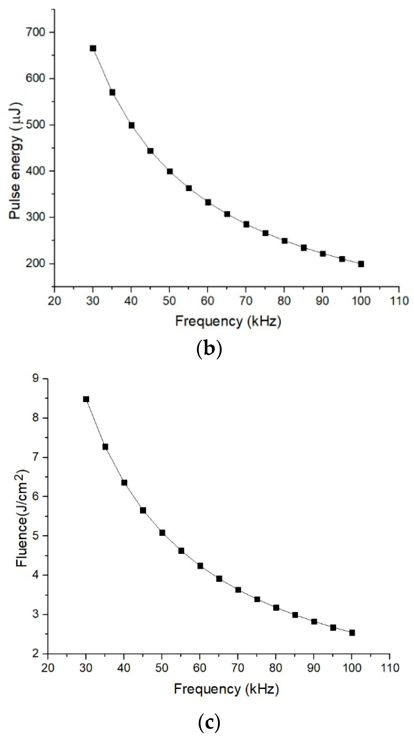 Materials 15 02955 g006b