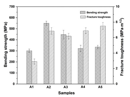 Materials 15 02956 g001 Materials 15 02956 g001