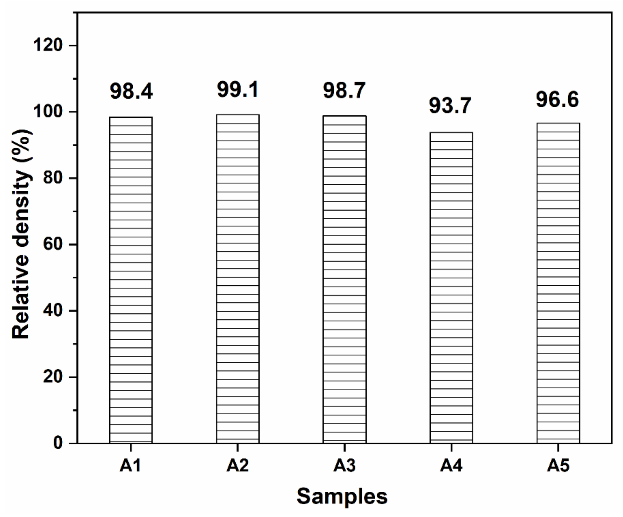 Materials 15 02956 g002 Materials 15 02956 g002