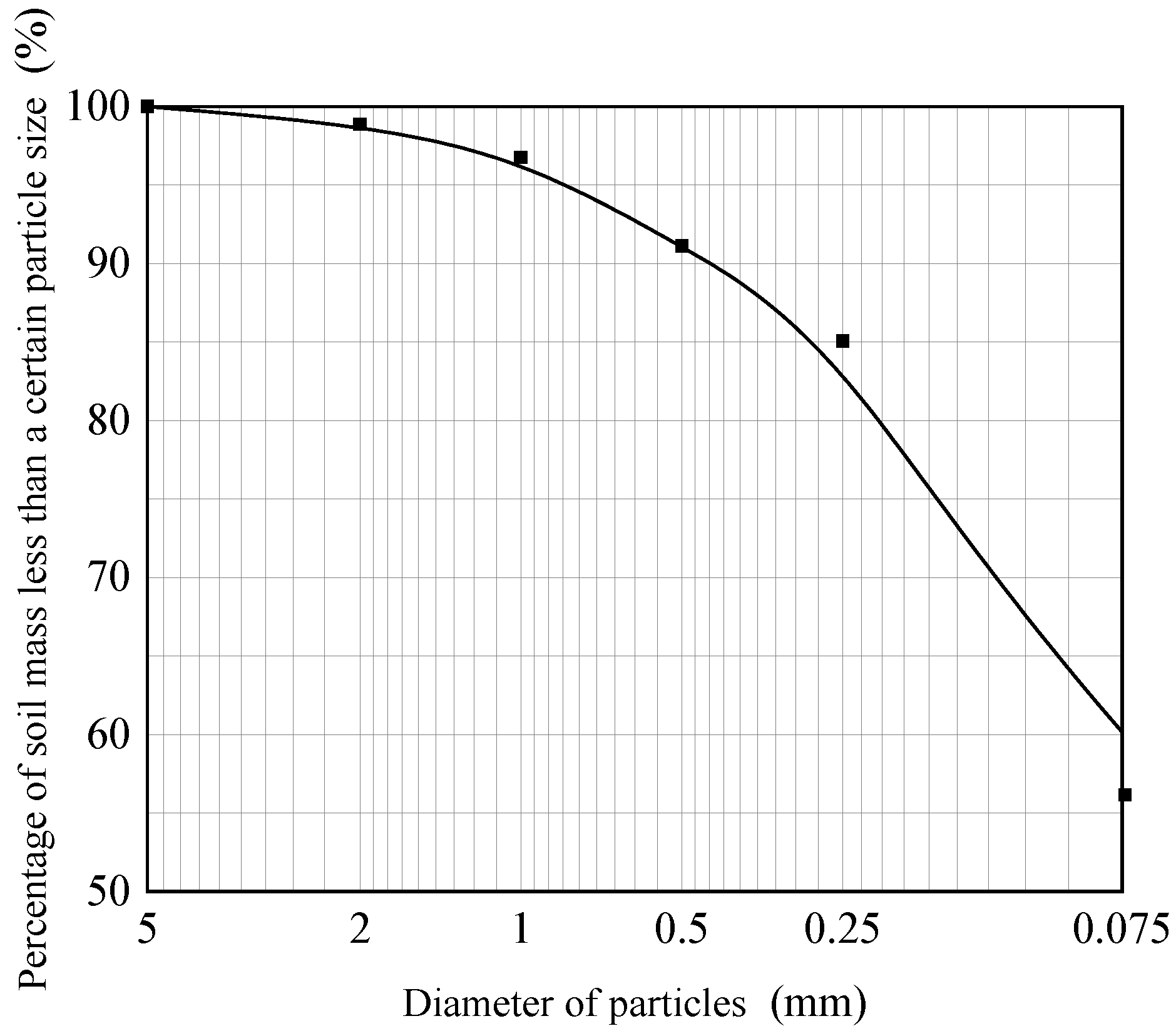 Materials 15 02958 g002