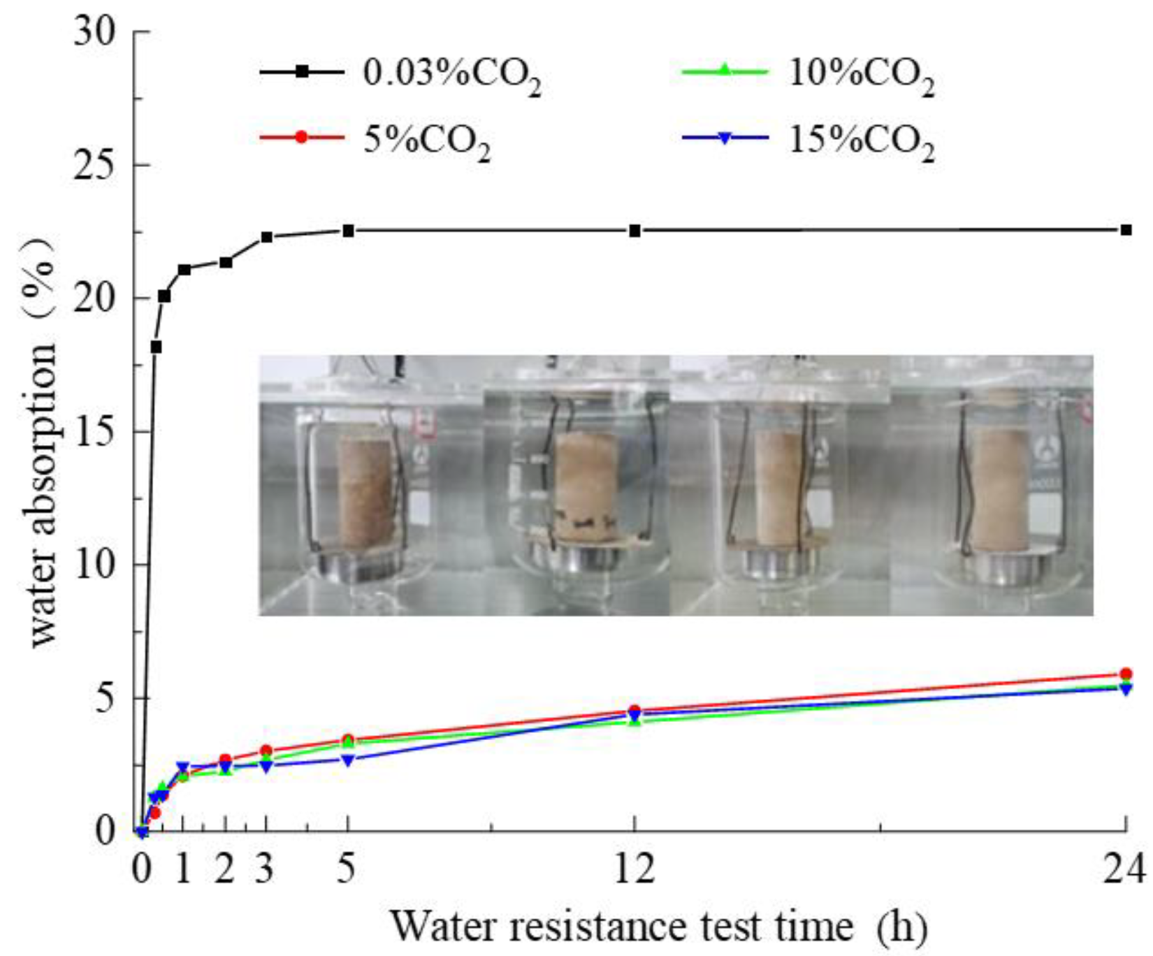 Materials 15 02958 g004