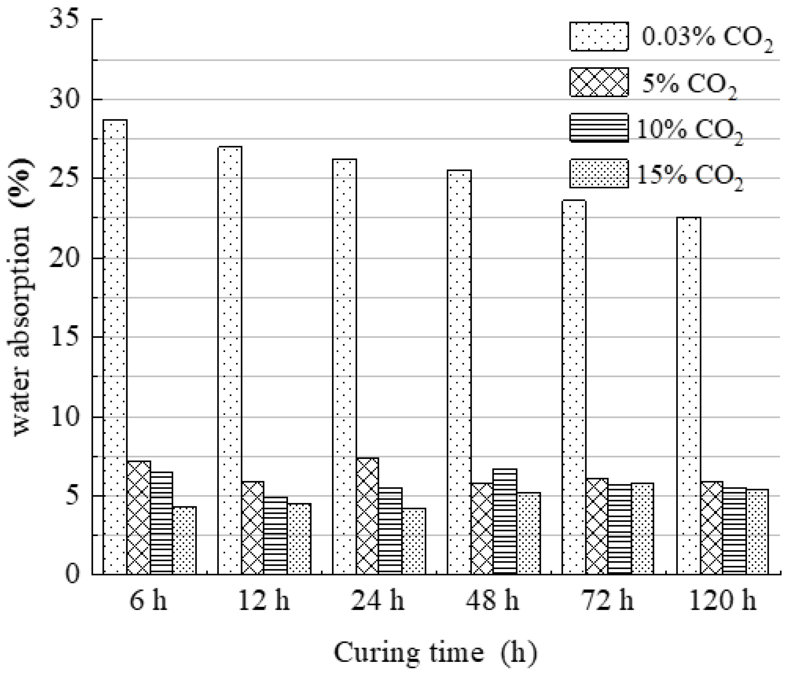 Materials 15 02958 g005