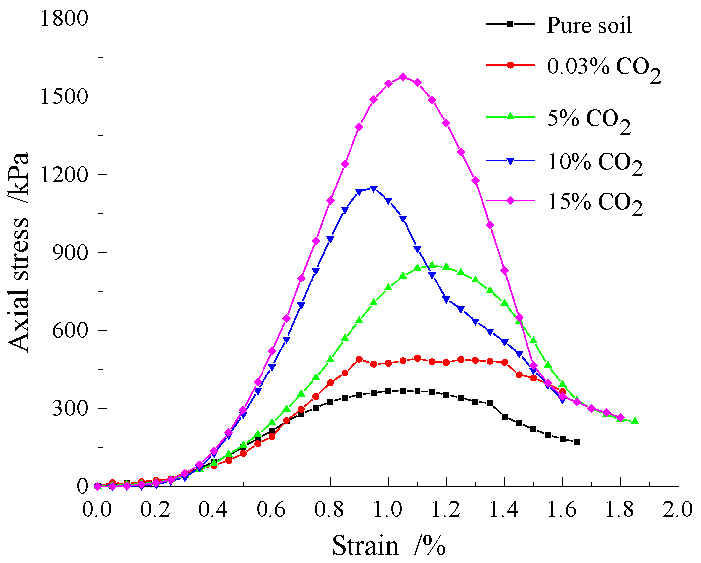 Materials 15 02958 g006