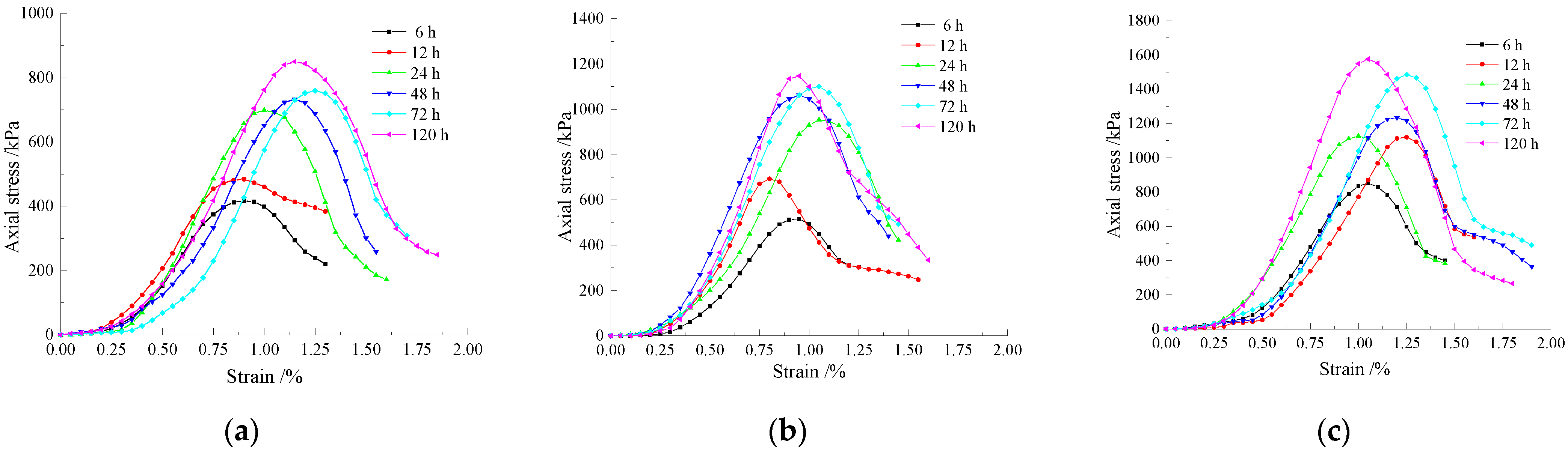 Materials 15 02958 g007