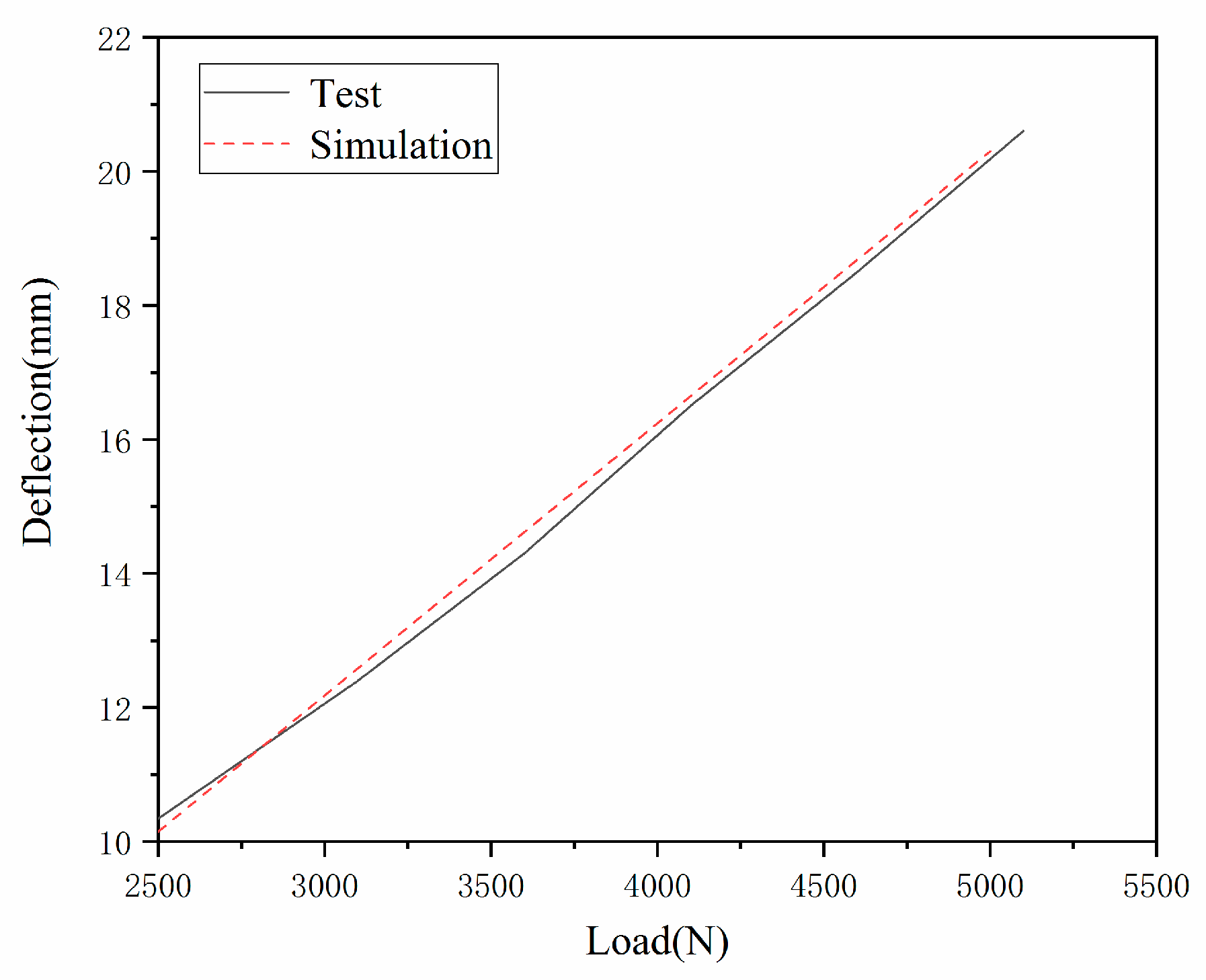 Materials 15 02960 g008 550
