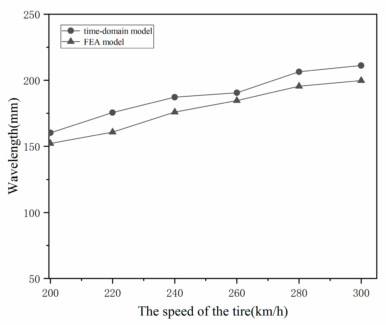 Materials 15 02960 g011 550