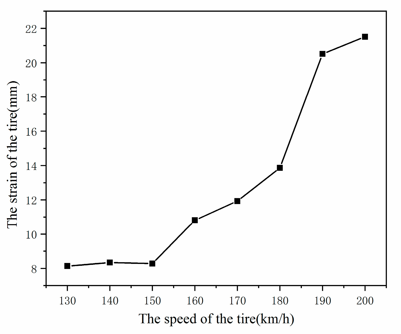 Materials 15 02960 g015 550
